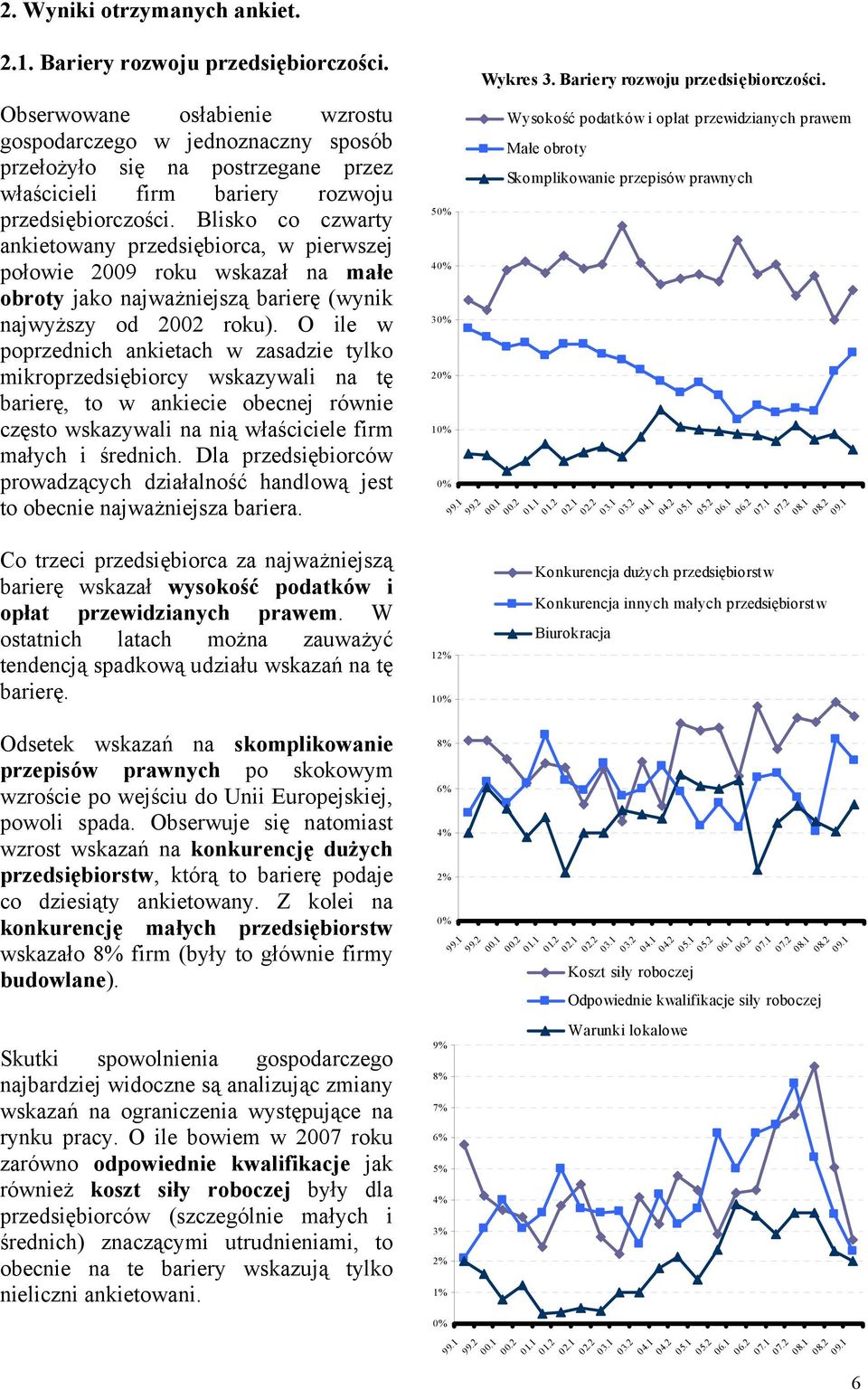 Blisko co czwarty ankietowany przedsiębiorca, w pierwszej połowie 2009 roku wskazał na małe obroty jako najważniejszą barierę (wynik najwyższy od 2002 roku).