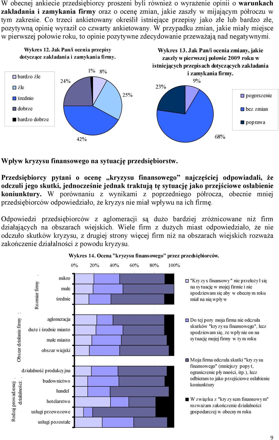 W przypadku zmian, jakie miały miejsce w pierwszej połowie roku, to opinie pozytywne zdecydowanie przeważają nad negatywnymi. Wykres 12.