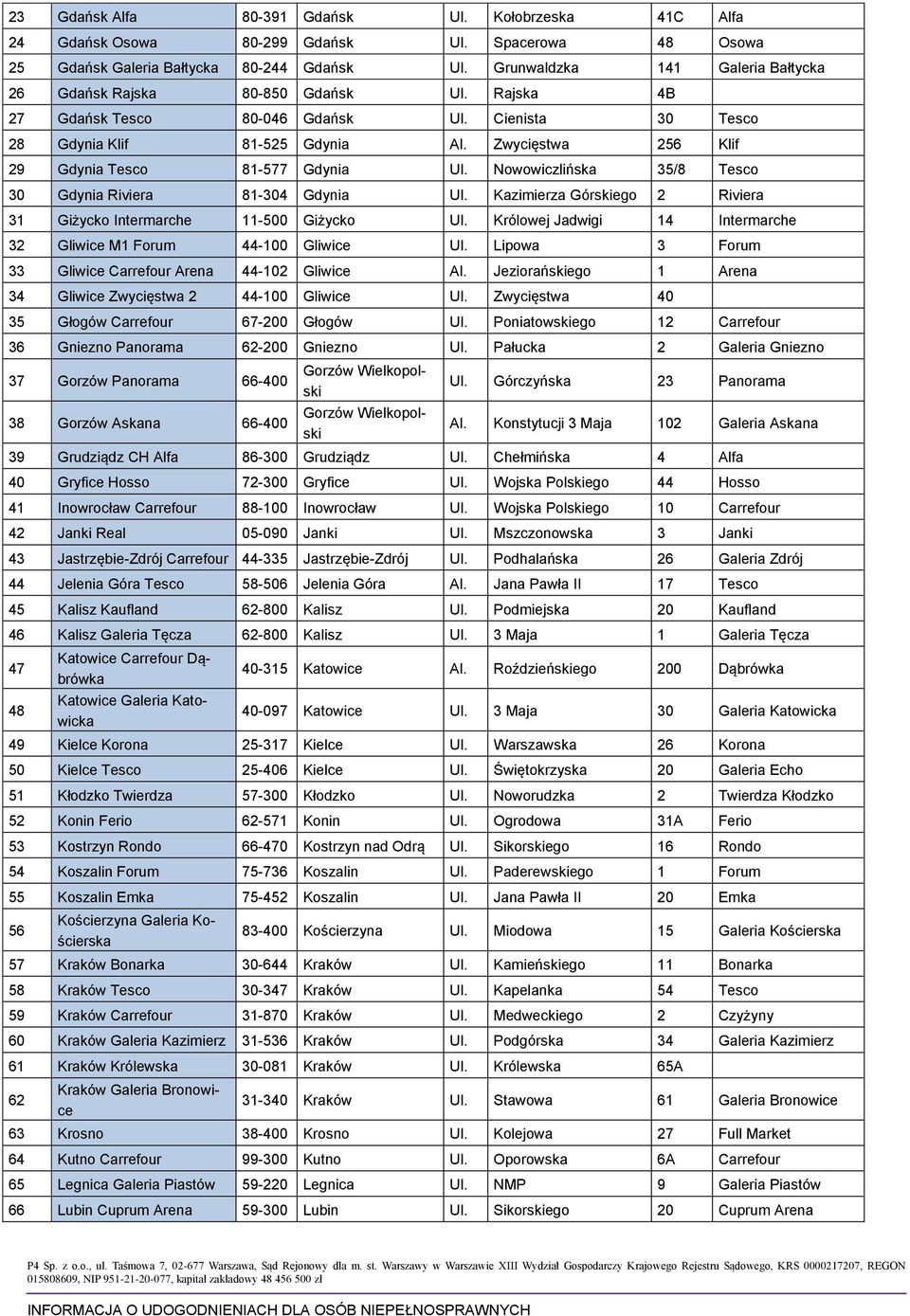 Zwycięstwa 256 Klif 29 Gdynia Tesco 81-577 Gdynia Ul. Nowowiczlińska 35/8 Tesco 30 Gdynia Riviera 81-304 Gdynia Ul. Kazimierza Górskiego 2 Riviera 31 Giżycko Intermarche 11-500 Giżycko Ul.