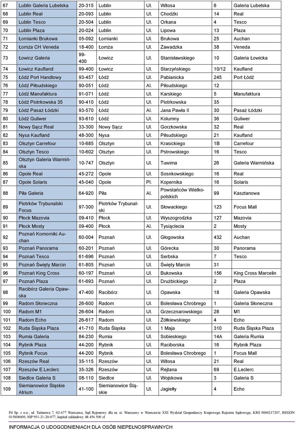 Zawadzka 38 Veneda 73 Łowicz Galeria 99-400 Łowicz Ul. Stanisławskiego 10 Galeria Łowicka 74 Łowicz Kaufland 99-400 Łowicz Ul. Starzyńskiego 10/12 Kaufland 75 Łódź Port Handlowy 93-457 Łódź Ul.