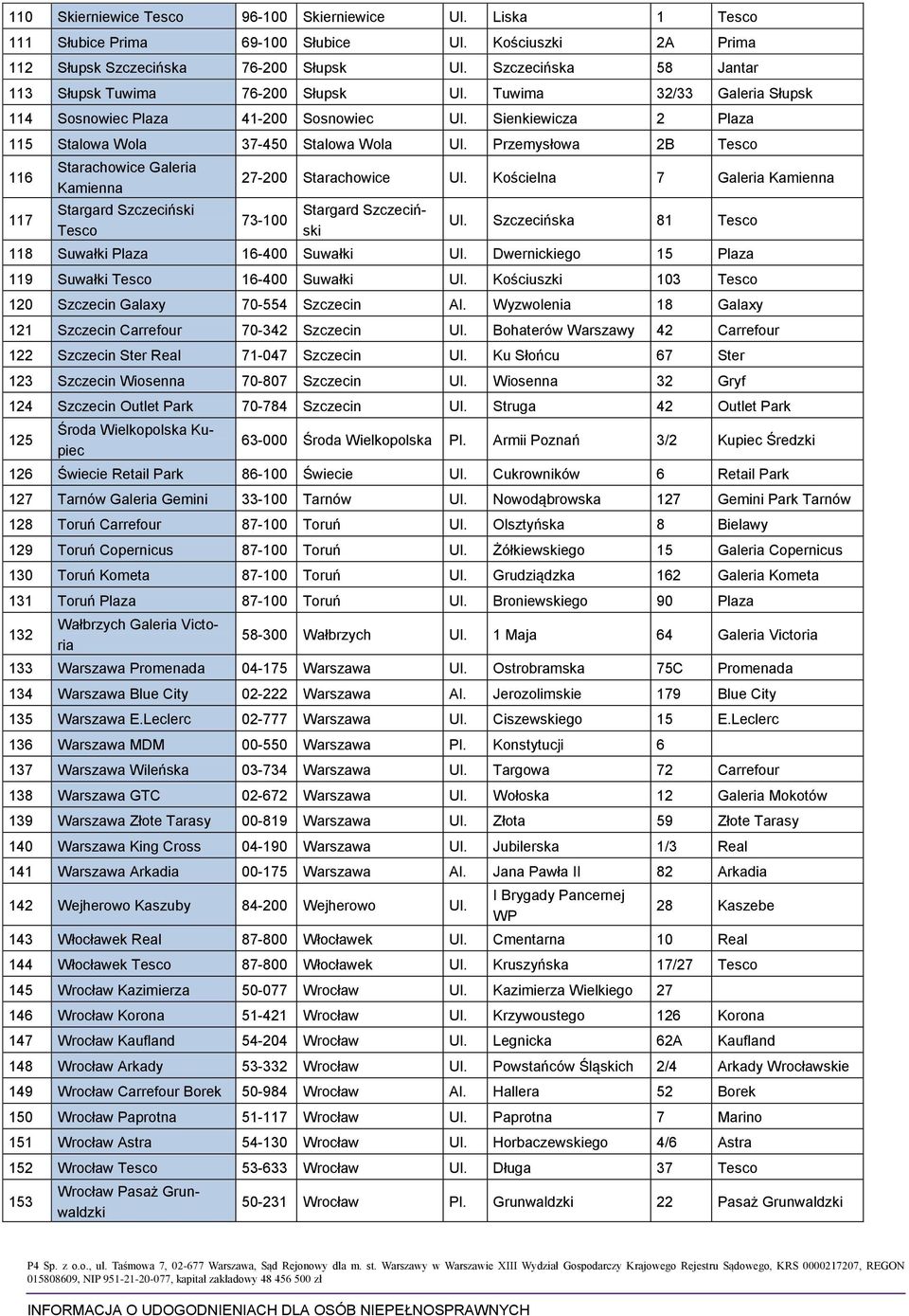 Przemysłowa 2B Tesco 116 117 Starachowice Galeria Kamienna Stargard Szczeciński Tesco 27-200 Starachowice Ul. Kościelna 7 Galeria Kamienna 73-100 Stargard Szczeciński Ul.