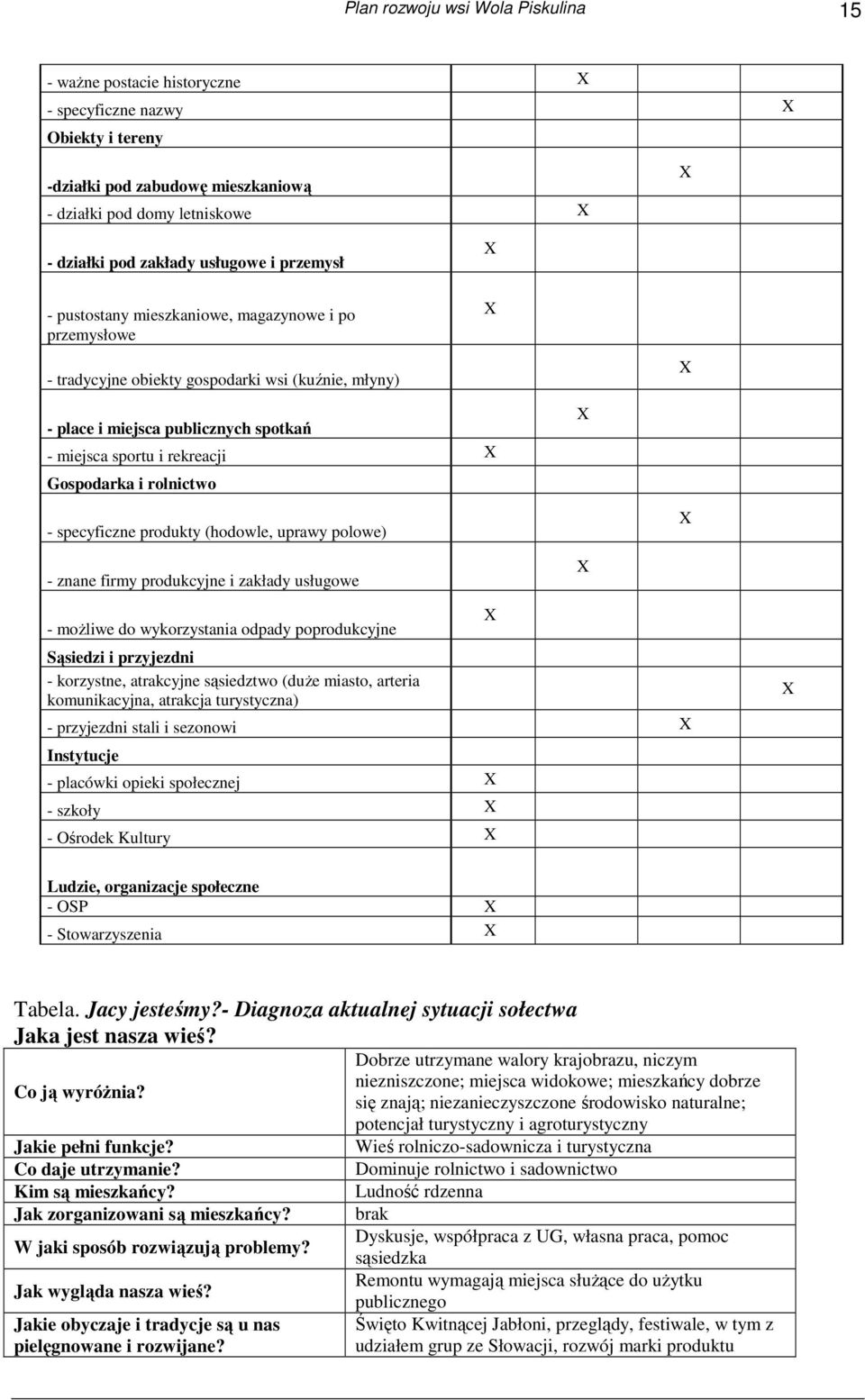 rolnictwo - specyficzne produkty (hodowle, uprawy polowe) - znane firmy produkcyjne i zakłady usługowe - moŝliwe do wykorzystania odpady poprodukcyjne Sąsiedzi i przyjezdni - korzystne, atrakcyjne