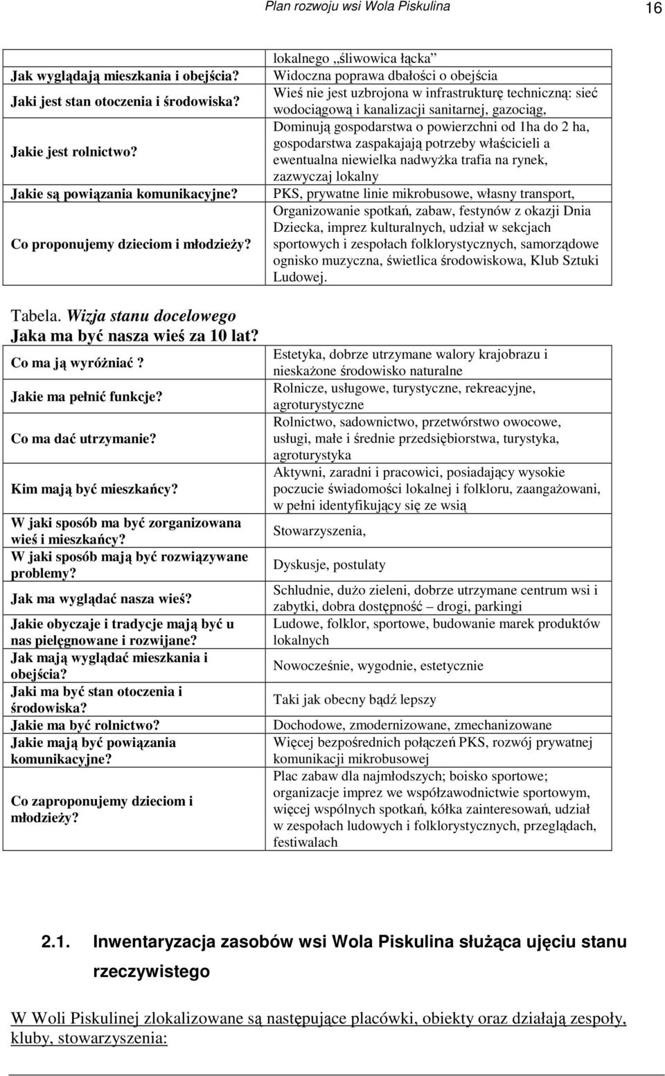 W jaki sposób ma być zorganizowana wieś i mieszkańcy? W jaki sposób mają być rozwiązywane problemy? Jak ma wyglądać nasza wieś? Jakie obyczaje i tradycje mają być u nas pielęgnowane i rozwijane?