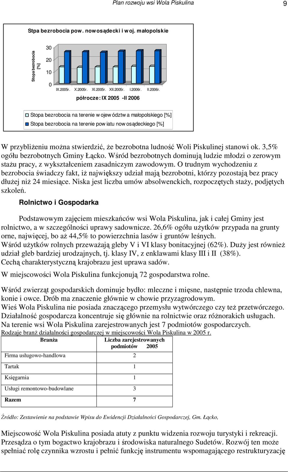 półrocze: I 2005 -II 2006 Stopa bezrobocia na terenie w ojew ództw a małopolskiego [%] Stopa bezrobocia na terenie pow iatu now osądeckiego [%] W przybliŝeniu moŝna stwierdzić, Ŝe bezrobotna ludność