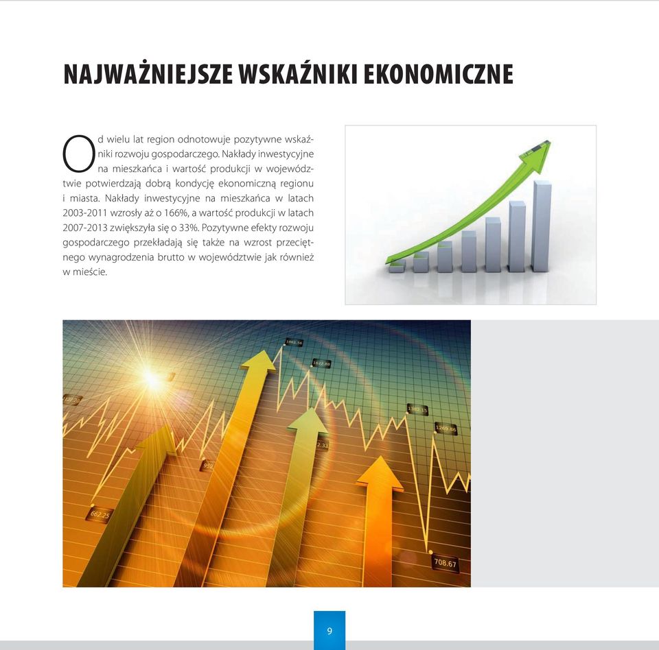 Nakłady inwestycyjne na mieszkańca w latach 2003-2011 wzrosły aż o 166%, a wartość produkcji w latach 2007-2013 zwiększyła się o