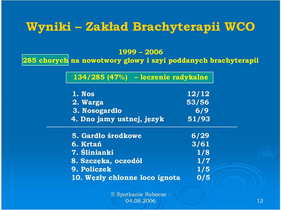 Nosogardło 6/9 4. Dno jamy ustnej, język 51/93 5. Gardło środkowe 6/29 6. Krtań 3/61 7.