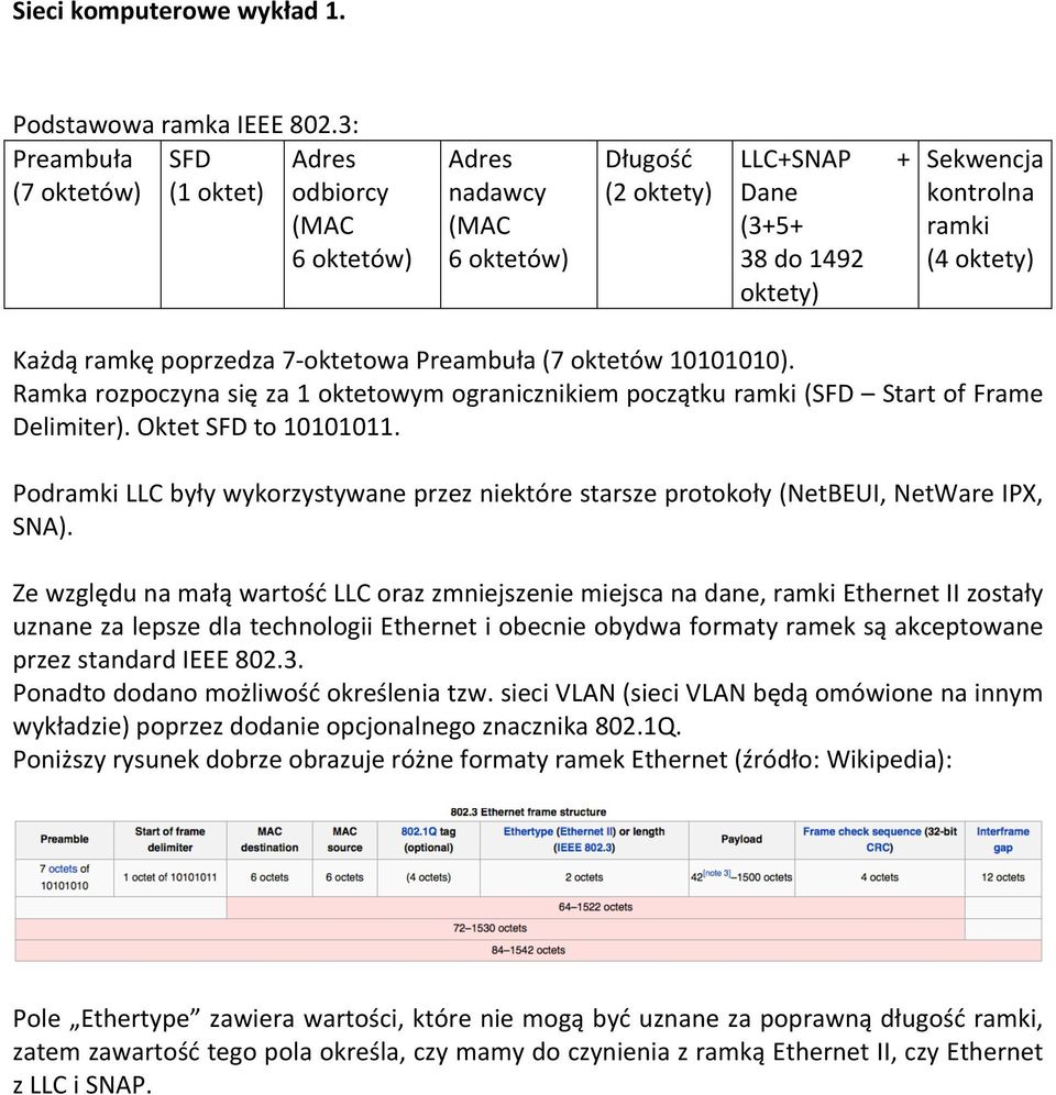 Każdą ramkę poprzedza 7- oktetowa Preambuła (7 oktetów 10101010). Ramka rozpoczyna się za 1 oktetowym ogranicznikiem początku ramki (SFD Start of Frame Delimiter). Oktet SFD to 10101011.