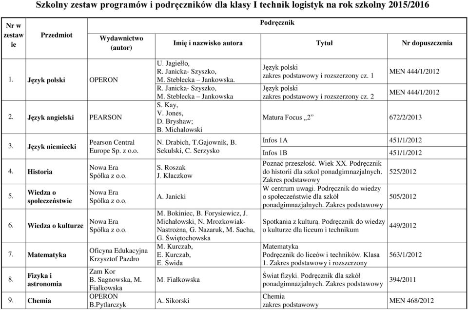 Sagnowska, M. Fiałkowska OPERON B.Pytlarczyk U. Jagiełło, R. Janicka- Szyszko, M. Steblecka Jankowska. R. Janicka- Szyszko, M. Steblecka Jankowska S. Kay, V. Jones, D. Bryshaw; B. Michałowski N.