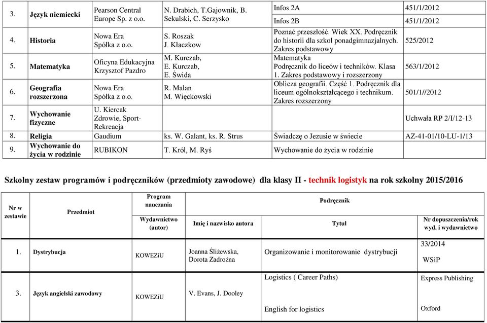 Więckowski Infos 2A 451/1/2012 Infos 2B 451/1/2012 Poznać przeszłość. Wiek XX. do historii dla szkol ponadgimnazjalnych. Zakres podstawowy Matematyka do liceów i techników. Klasa 1.