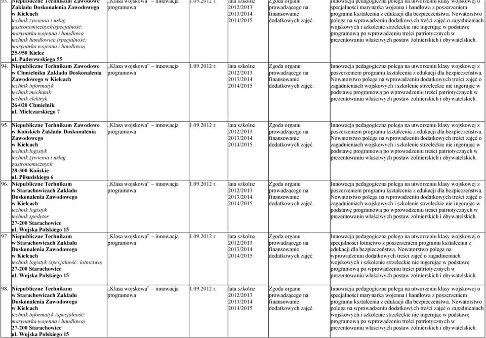 Mielczarskiego 7 Innowacja pedagogiczna polega na utworzeniu klasy wojskowej o specjalności marynarka wojenna i handlowa z poszerzeniem programu kształcenia z edukacji dla bezpieczeństwa.