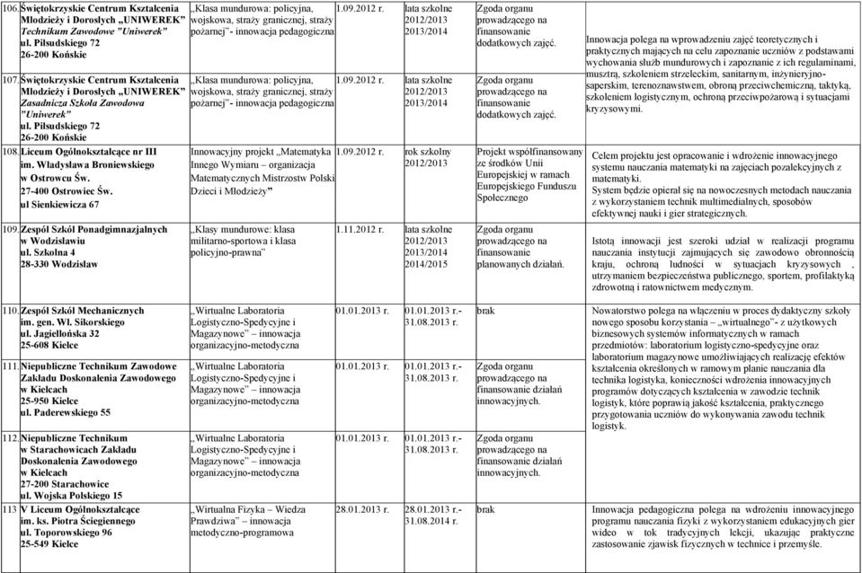 Władysława Broniewskiego w Ostrowcu Św. 27-400 Ostrowiec Św. ul Sienkiewicza 67 109. Zespół Szkół Ponadgimnazjalnych w Wodzisławiu ul.