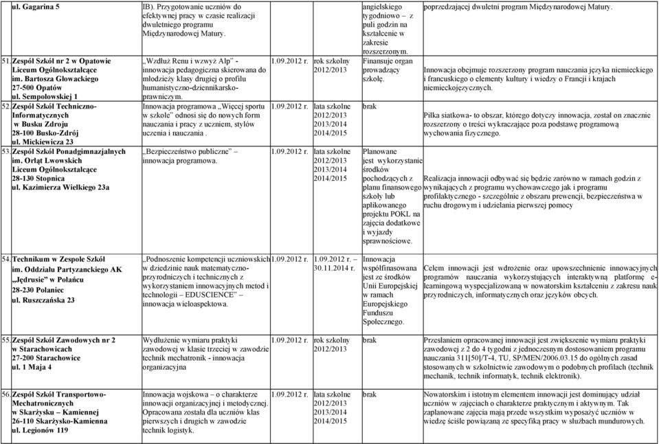 Kazimierza Wielkiego 23a IB). Przygotowanie uczniów do efektywnej pracy w czasie realizacji dwuletniego programu Międzynarodowej Matury.