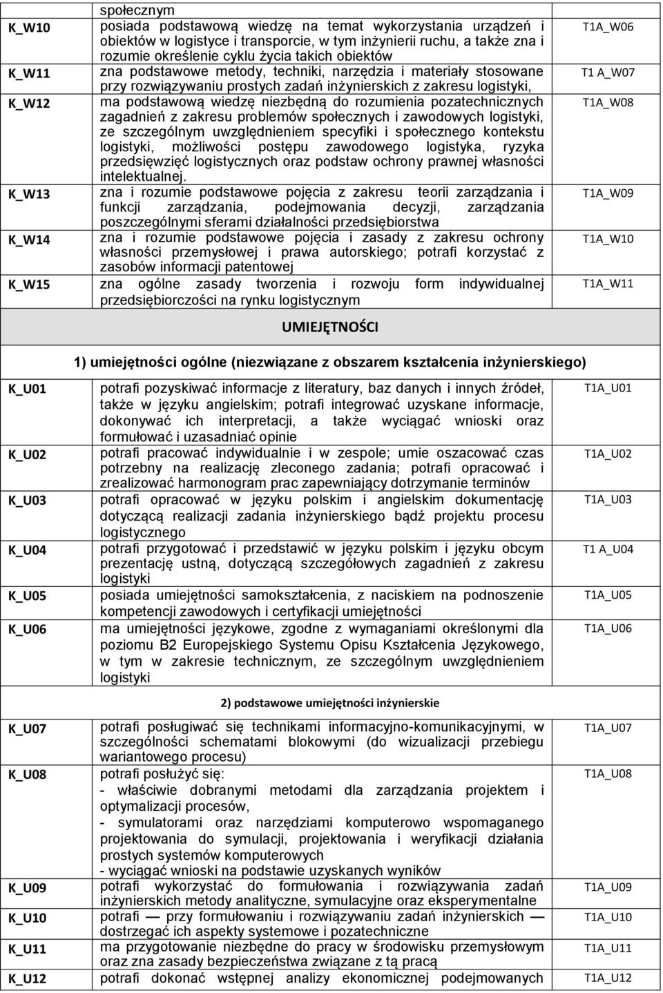 pozatechnicznych zagadnień z zakresu problemów społecznych i zawodowych logistyki, ze szczególnym uwzględnieniem specyfiki i społecznego kontekstu logistyki, możliwości postępu zawodowego logistyka,