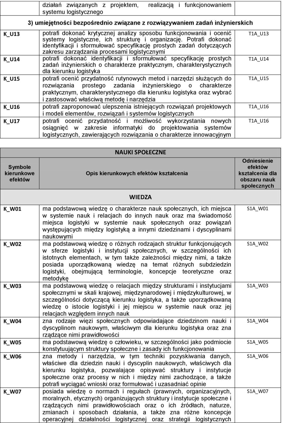 Potrafi dokonać identyfikacji i sformułować specyfikację prostych zadań dotyczących zakresu zarządzania procesami logistycznymi potrafi dokonać identyfikacji i sformułować specyfikację prostych zadań