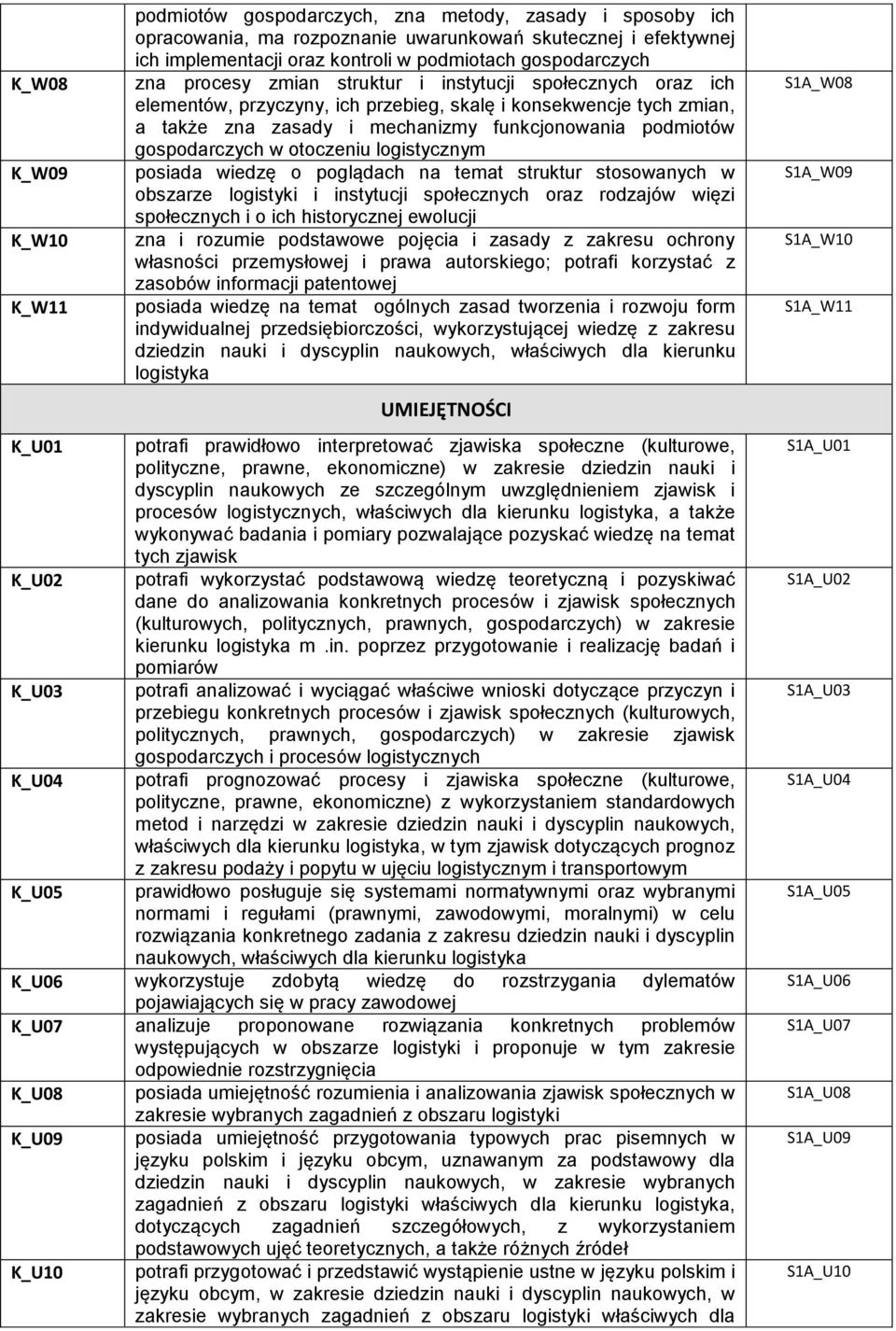 podmiotów gospodarczych w otoczeniu logistycznym posiada wiedzę o poglądach na temat struktur stosowanych w obszarze logistyki i instytucji społecznych oraz rodzajów więzi społecznych i o ich