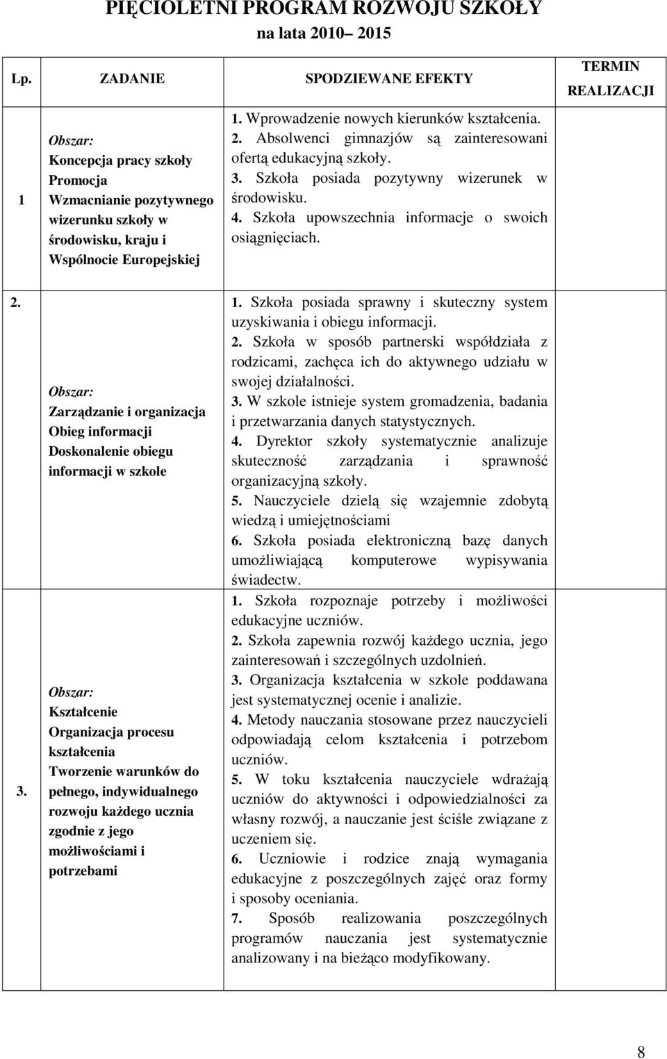 Wprowadzenie nowych kierunków kształcenia. 2. Absolwenci gimnazjów są zainteresowani ofertą edukacyjną szkoły. 3. Szkoła posiada pozytywny wizerunek w środowisku. 4.