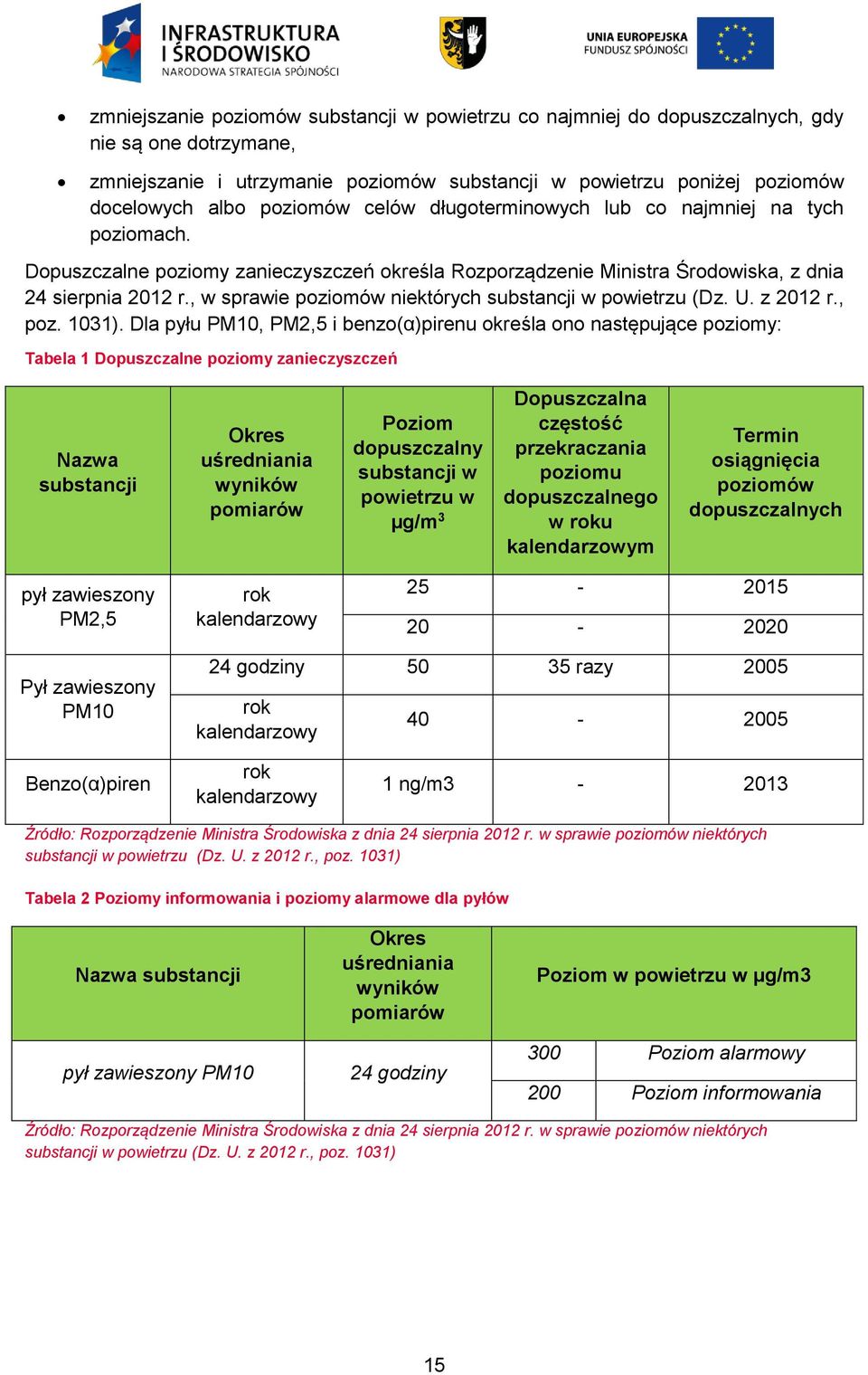 , w sprawie poziomów niektórych substancji w powietrzu (Dz. U. z 2012 r., poz. 1031).