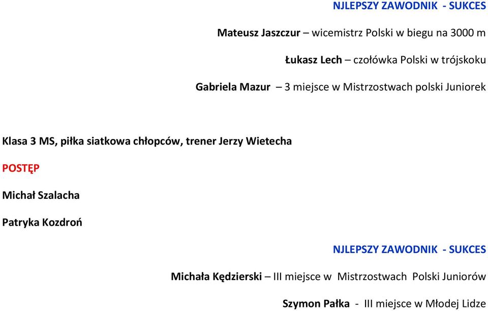 siatkowa chłopców, trener Jerzy Wietecha Michał Szalacha Patryka Kozdroo Michała