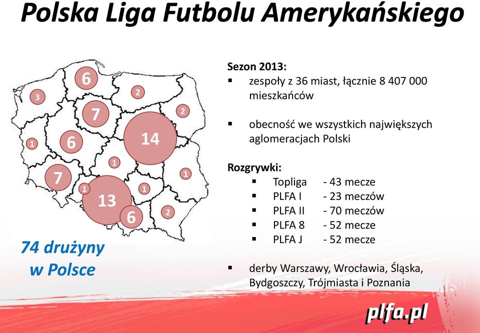 6 1 2 1 Rozgrywki: Topliga - 43 mecze PLFA I - 23 meczów PLFA II - 70 meczów PLFA