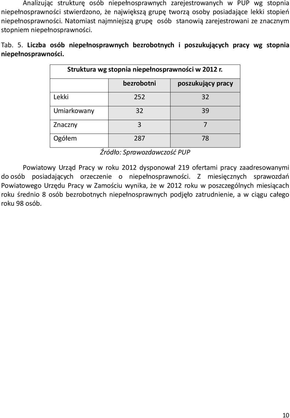 Liczba osób niepełnosprawnych bezrobotnych i poszukujących pracy wg stopnia niepełnosprawności. Struktura wg stopnia niepełnosprawności w 2012 r.