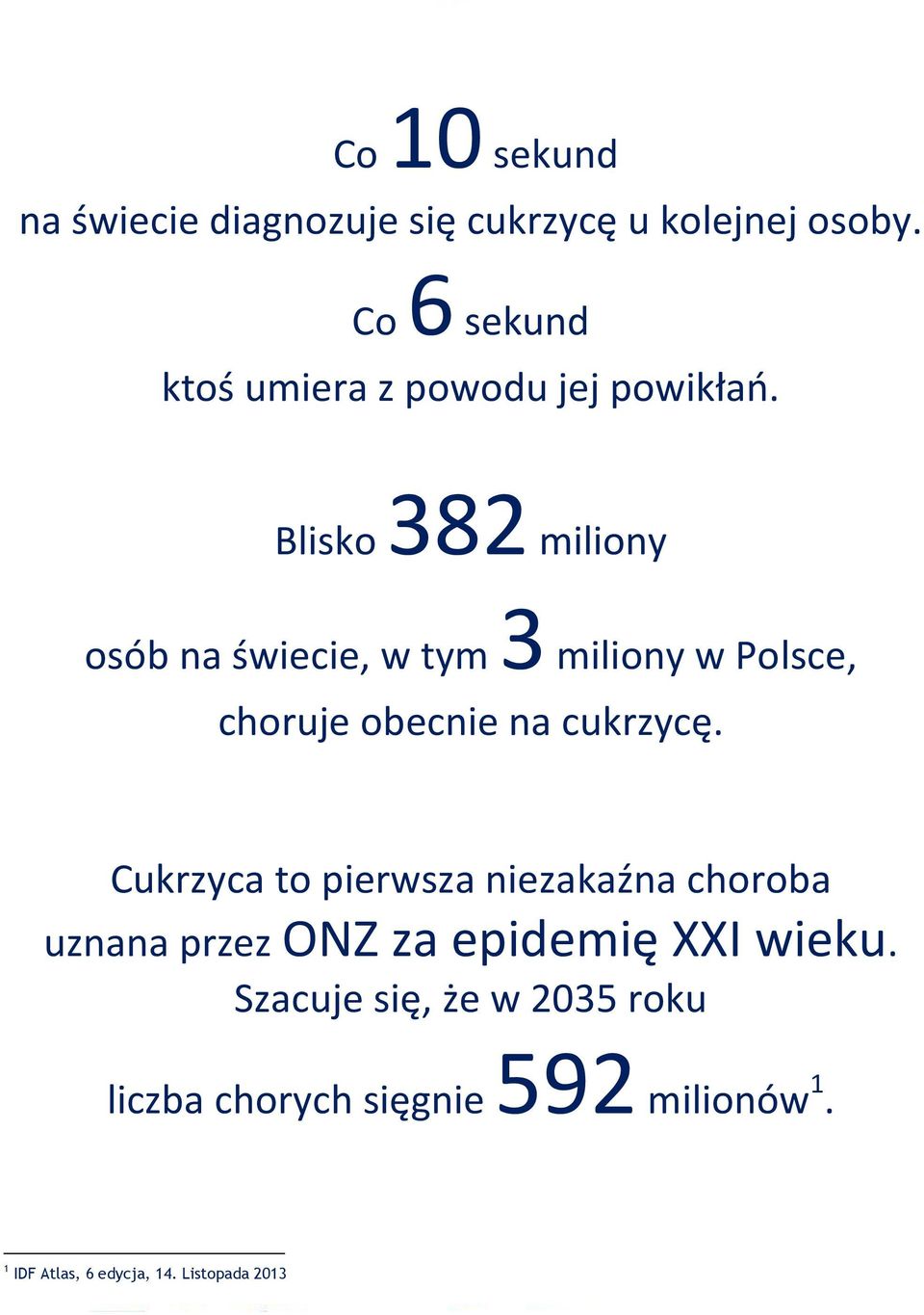 Blisko 382 miliony osób na świecie, w tym 3 miliony w Polsce, choruje obecnie na cukrzycę.