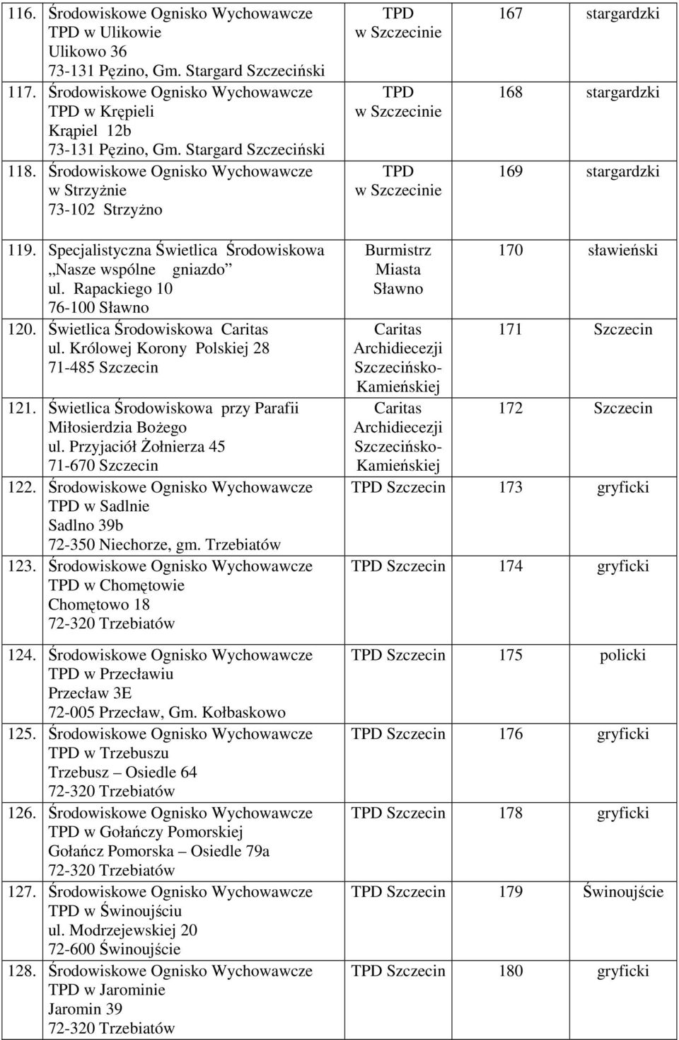 Specjalistyczna Świetlica Środowiskowa Nasze wspólne gniazdo ul. Rapackiego 10 76-100 Sławno 120. Świetlica Środowiskowa ul. Królowej Korony Polskiej 28 71-485 121.