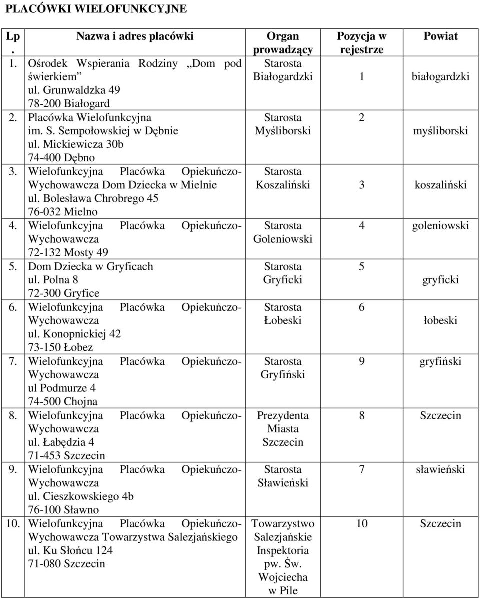 Wielofunkcyjna Placówka Opiekuńczo- Wychowawcza 72-132 Mosty 49 5. Dom Dziecka w Gryficach ul. Polna 8 72-300 Gryfice 6. Wielofunkcyjna Placówka Opiekuńczo- Wychowawcza ul.