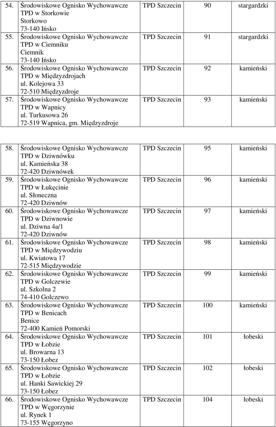 Środowiskowe Ognisko Wychowawcze w Dziwnówku ul. Kamieńska 38 72-420 Dziwnówek 59. Środowiskowe Ognisko Wychowawcze w Łukęcinie ul. Słoneczna 72-420 Dziwnów 60.