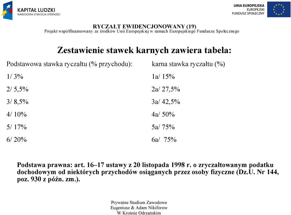 17% 5a/ 75% 6/ 20% 6a/ 75% Podstawa prawna: art. 16 17 ustawy z 20 listopada 1998 r.