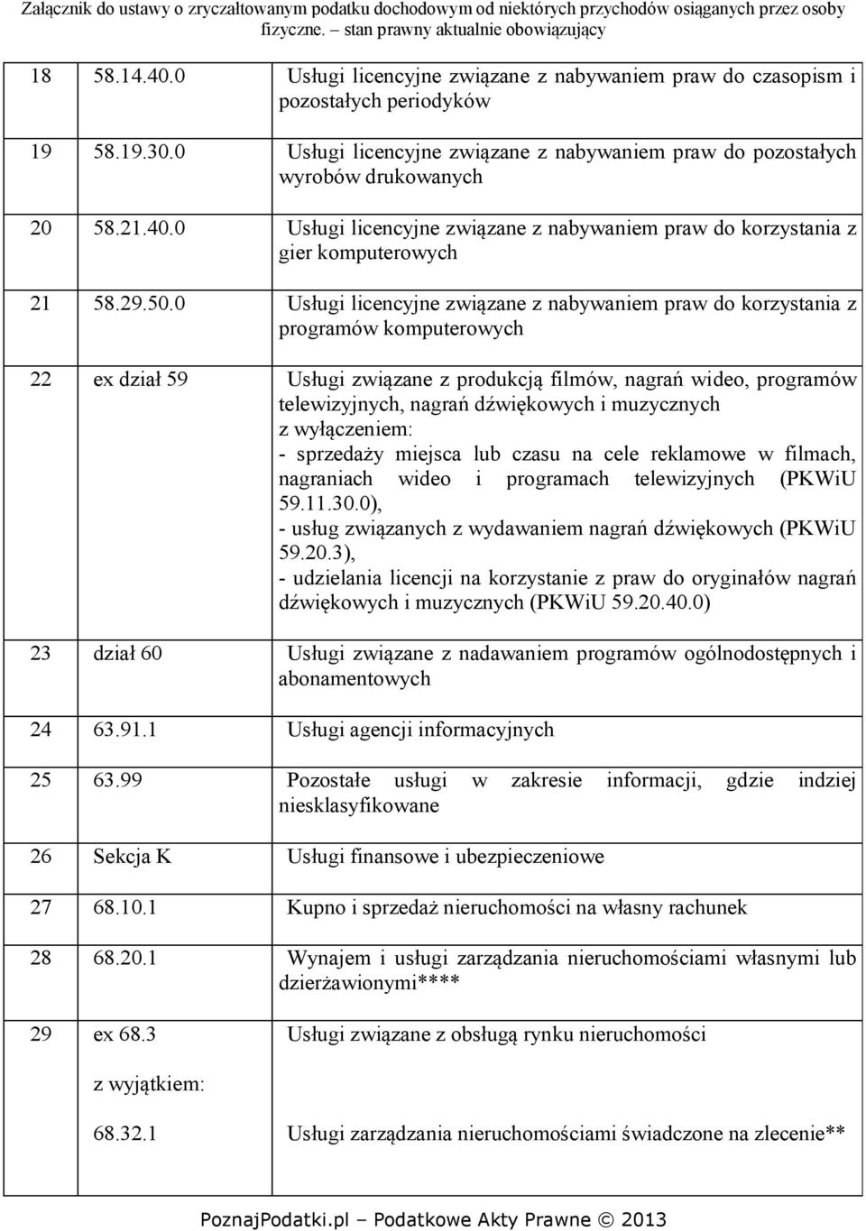 0 Usługi licencyjne związane z nabywaniem praw do korzystania z programów komputerowych 22 ex dział 59 Usługi związane z produkcją filmów, nagrań wideo, programów telewizyjnych, nagrań dźwiękowych i