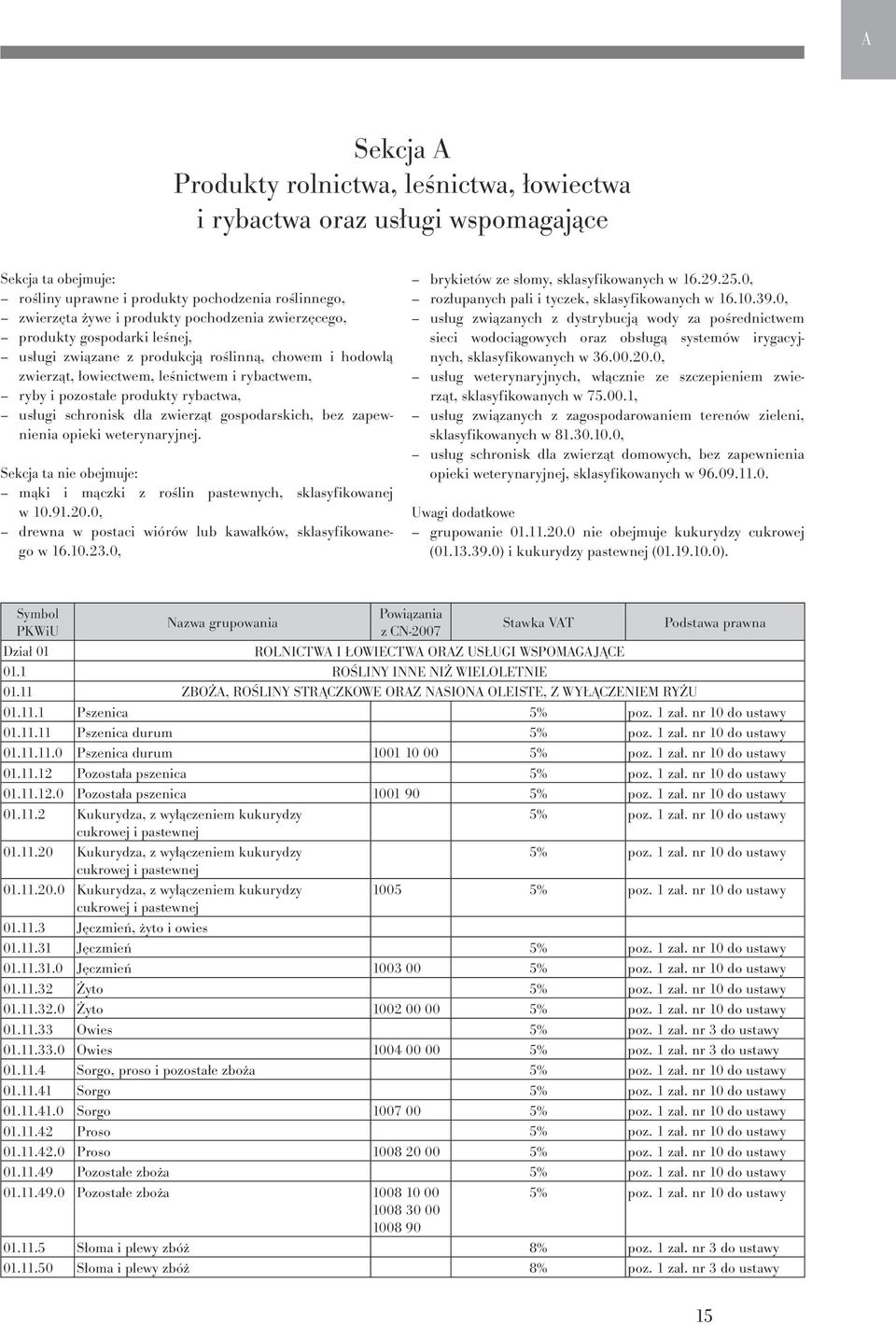 zwierząt gospodarskich, bez zapewnienia opieki weterynaryjnej. Sekcja ta nie obejmuje: mąki i mączki z roślin pastewnych, sklasyfikowanej w 10.91.20.