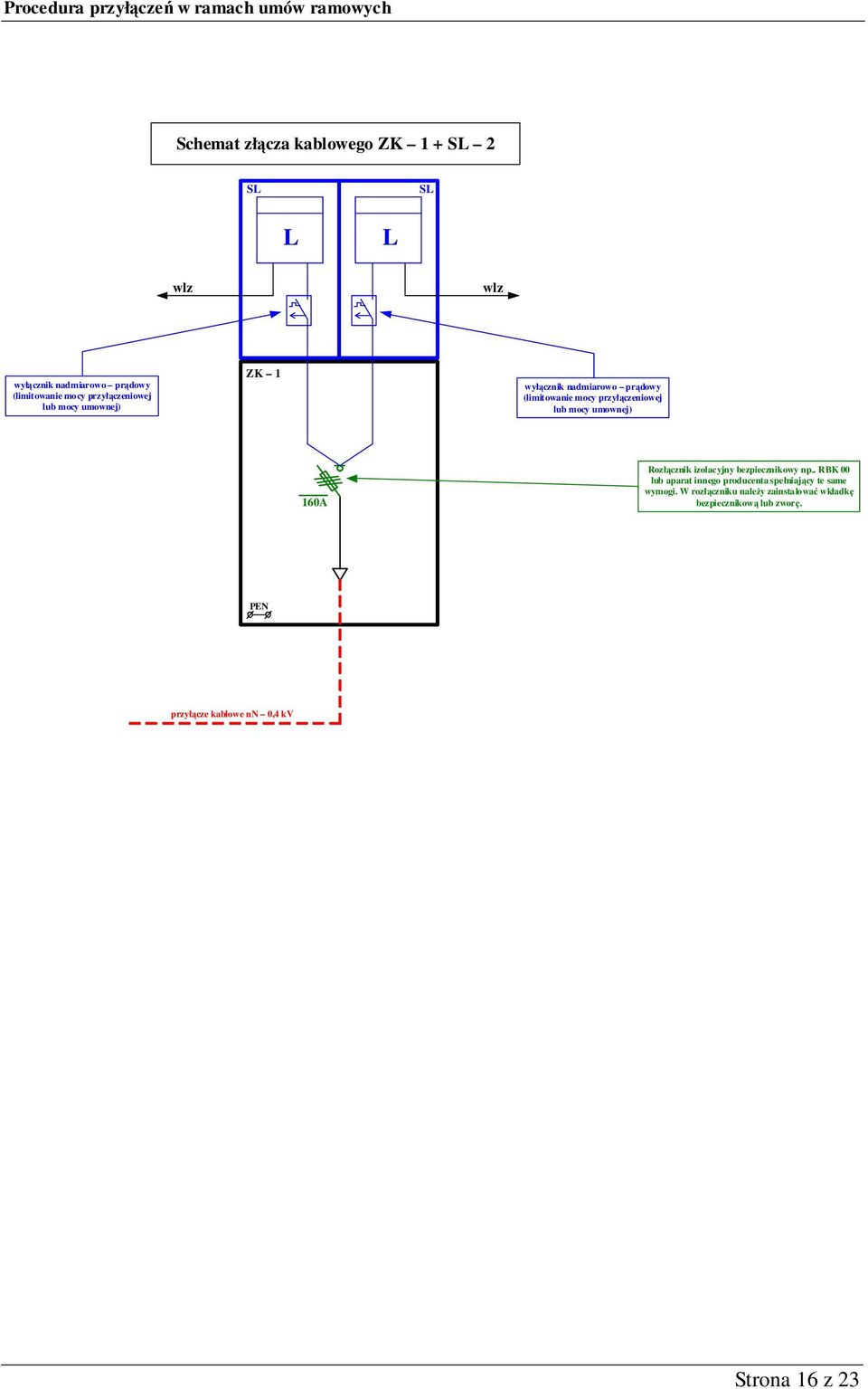 umownej) 160A Rozłącznik izolacyjny bezpiecznikowy np.
