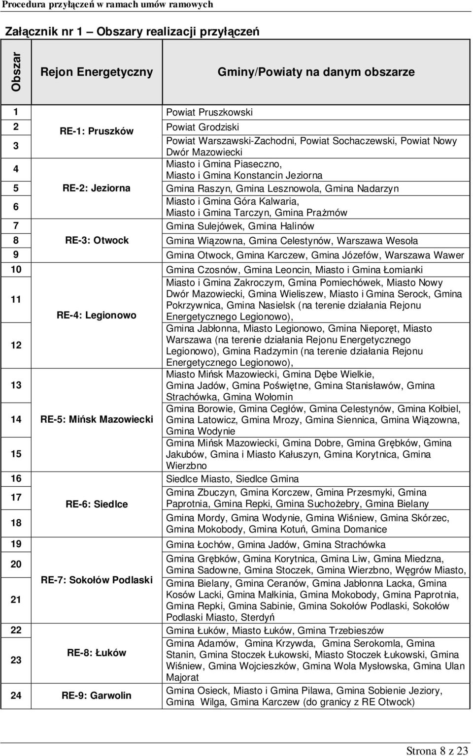 Kalwaria, Miasto i Gmina Tarczyn, Gmina Prażmów 7 Gmina Sulejówek, Gmina Halinów 8 RE-3: Otwock Gmina Wiązowna, Gmina Celestynów, Warszawa Wesoła 9 Gmina Otwock, Gmina Karczew, Gmina Józefów,