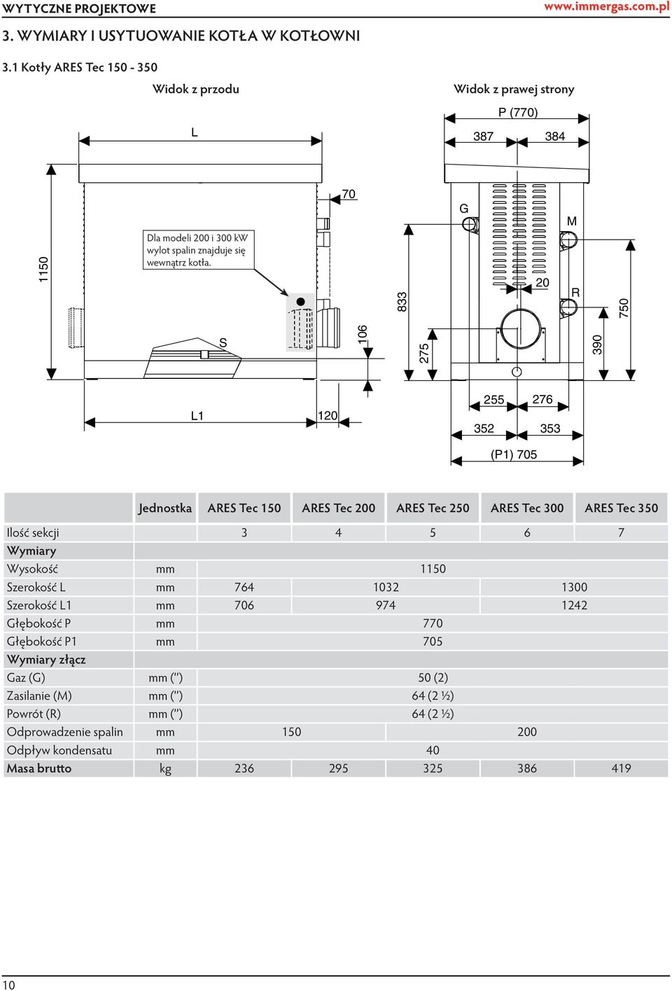 70 833 G 20 M R 750 S 106 275 390 L1 120 255 276 352 353 (P1) 705 Jednostka ARES Tec 150 ARES Tec 200 ARES Tec 250 ARES Tec 300 ARES Tec 350 Ilość sekcji 3 4 5 6 7 Wymiary