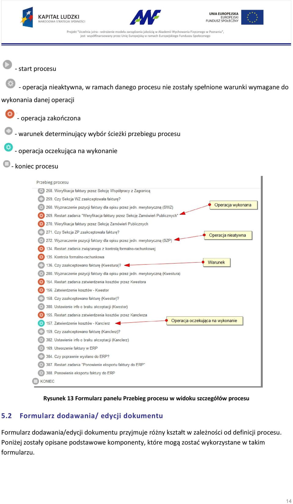 panelu Przebieg procesu w widoku szczegółów procesu 5.