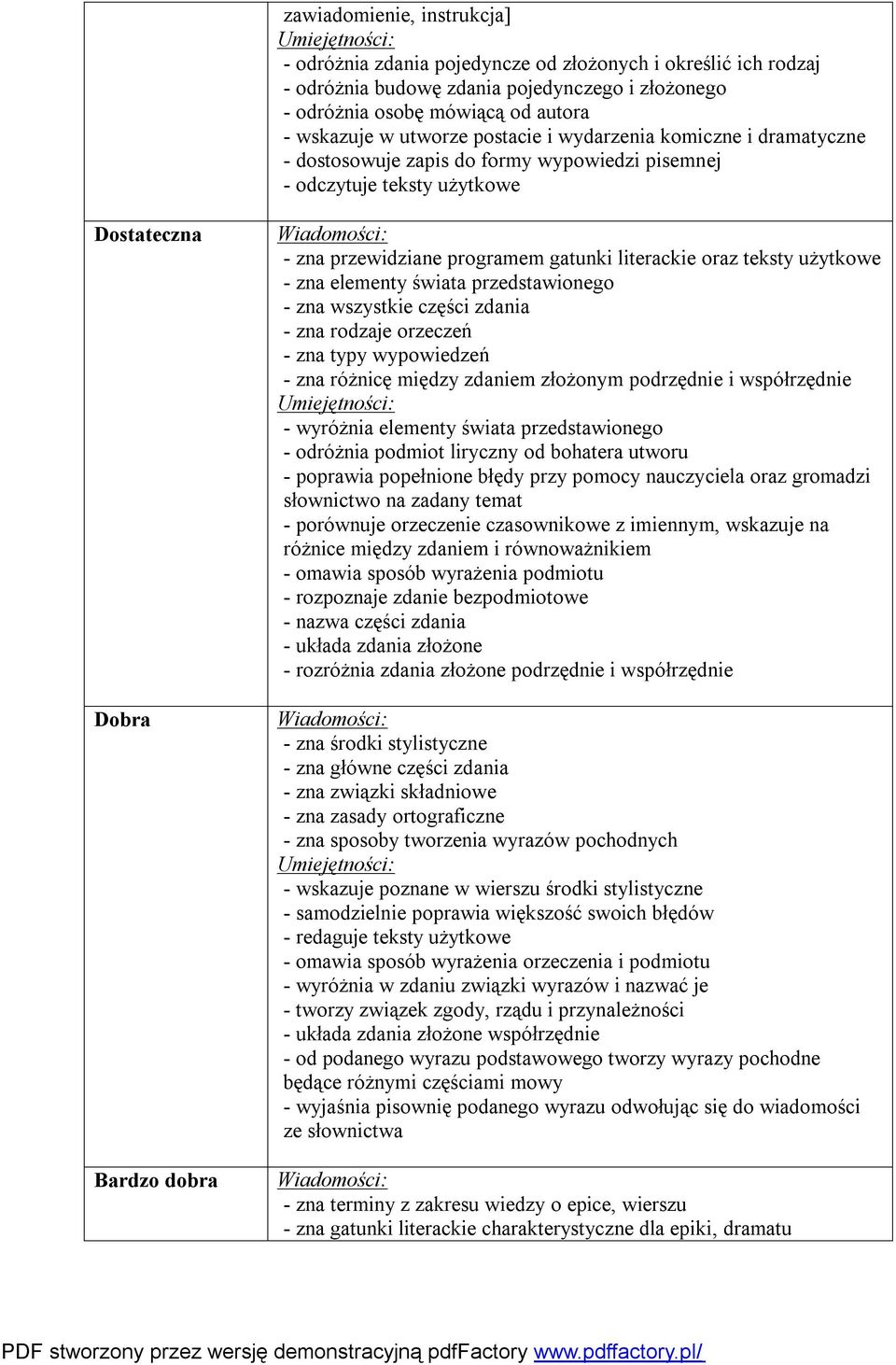 literackie oraz teksty użytkowe - zna elementy świata przedstawionego - zna wszystkie części zdania - zna rodzaje orzeczeń - zna typy wypowiedzeń - zna różnicę między zdaniem złożonym podrzędnie i