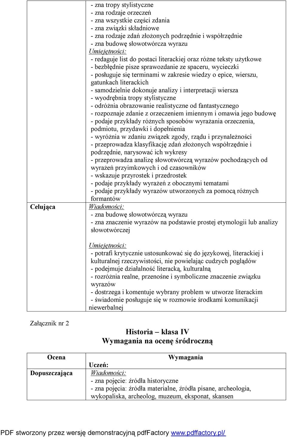 literackich - samodzielnie dokonuje analizy i interpretacji wiersza - wyodrębnia tropy stylistyczne - odróżnia obrazowanie realistyczne od fantastycznego - rozpoznaje zdanie z orzeczeniem imiennym i