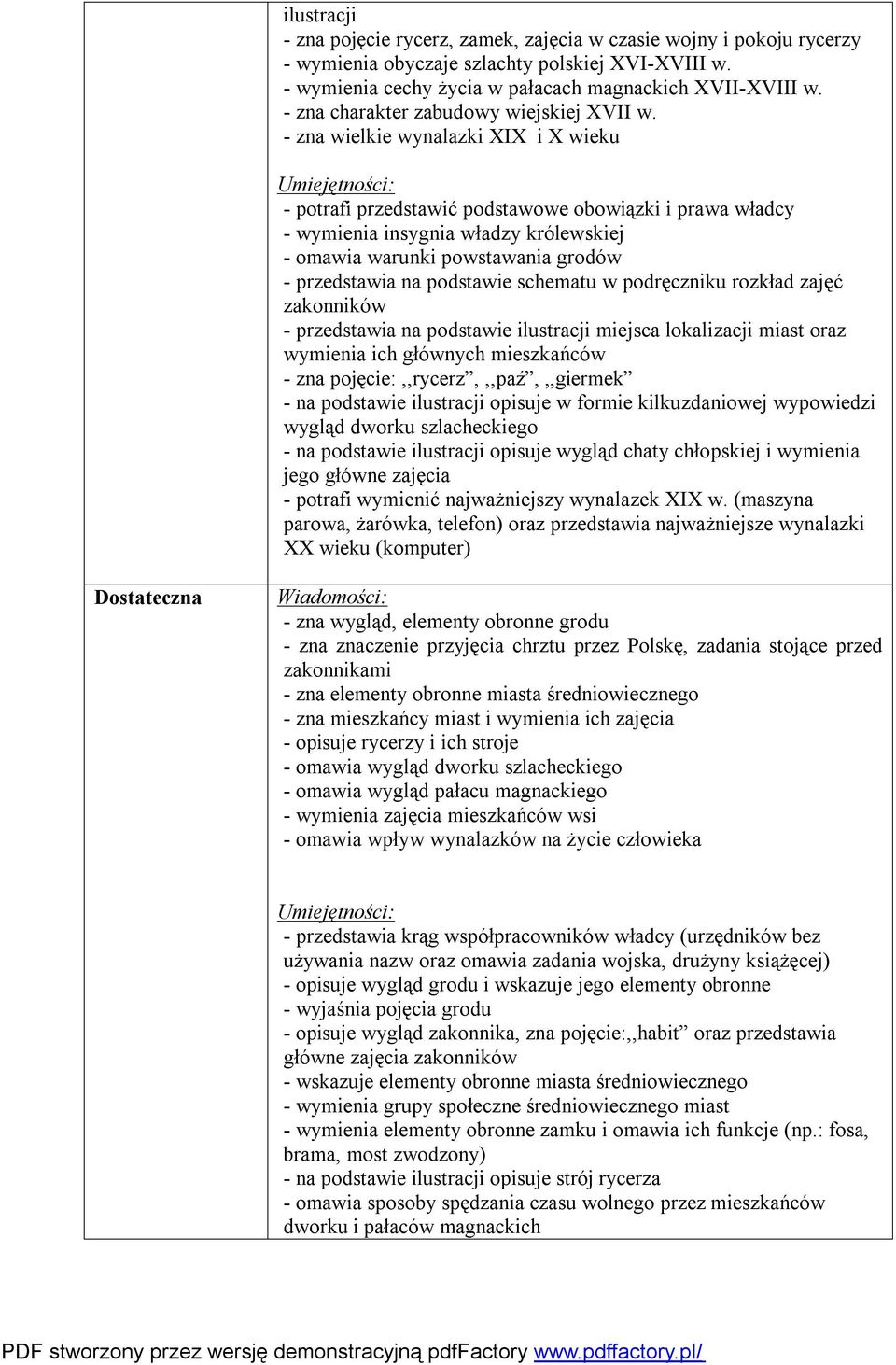 - zna wielkie wynalazki XIX i X wieku - potrafi przedstawić podstawowe obowiązki i prawa władcy - wymienia insygnia władzy królewskiej - omawia warunki powstawania grodów - przedstawia na podstawie