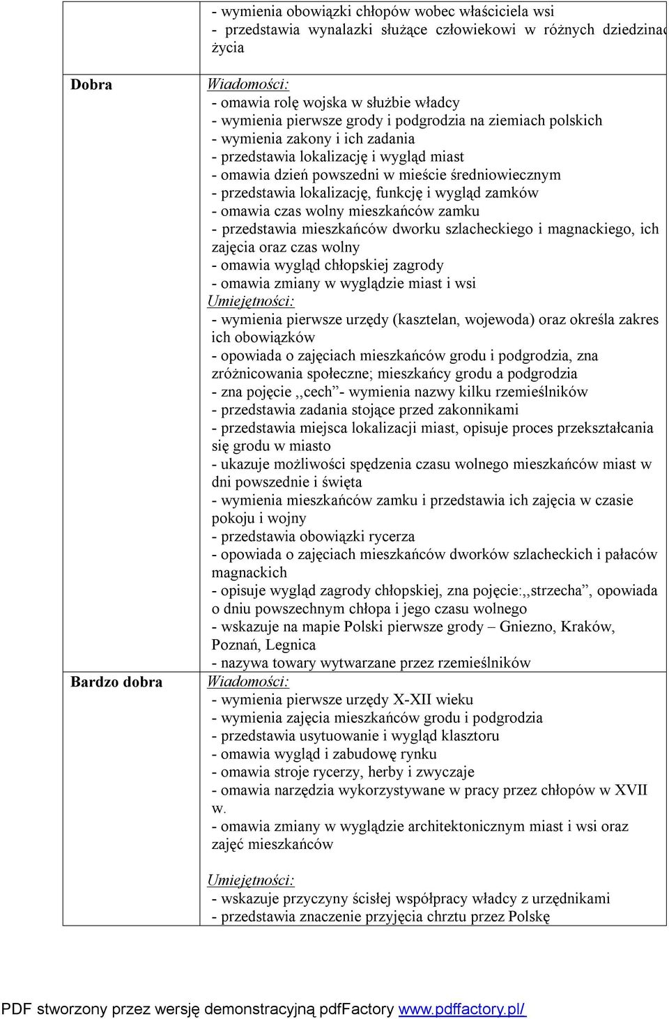 i wygląd zamków - omawia czas wolny mieszkańców zamku - przedstawia mieszkańców dworku szlacheckiego i magnackiego, ich zajęcia oraz czas wolny - omawia wygląd chłopskiej zagrody - omawia zmiany w