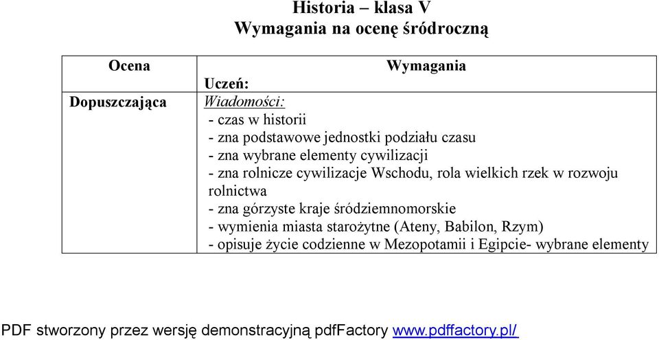 cywilizacje Wschodu, rola wielkich rzek w rozwoju rolnictwa - zna górzyste kraje śródziemnomorskie -