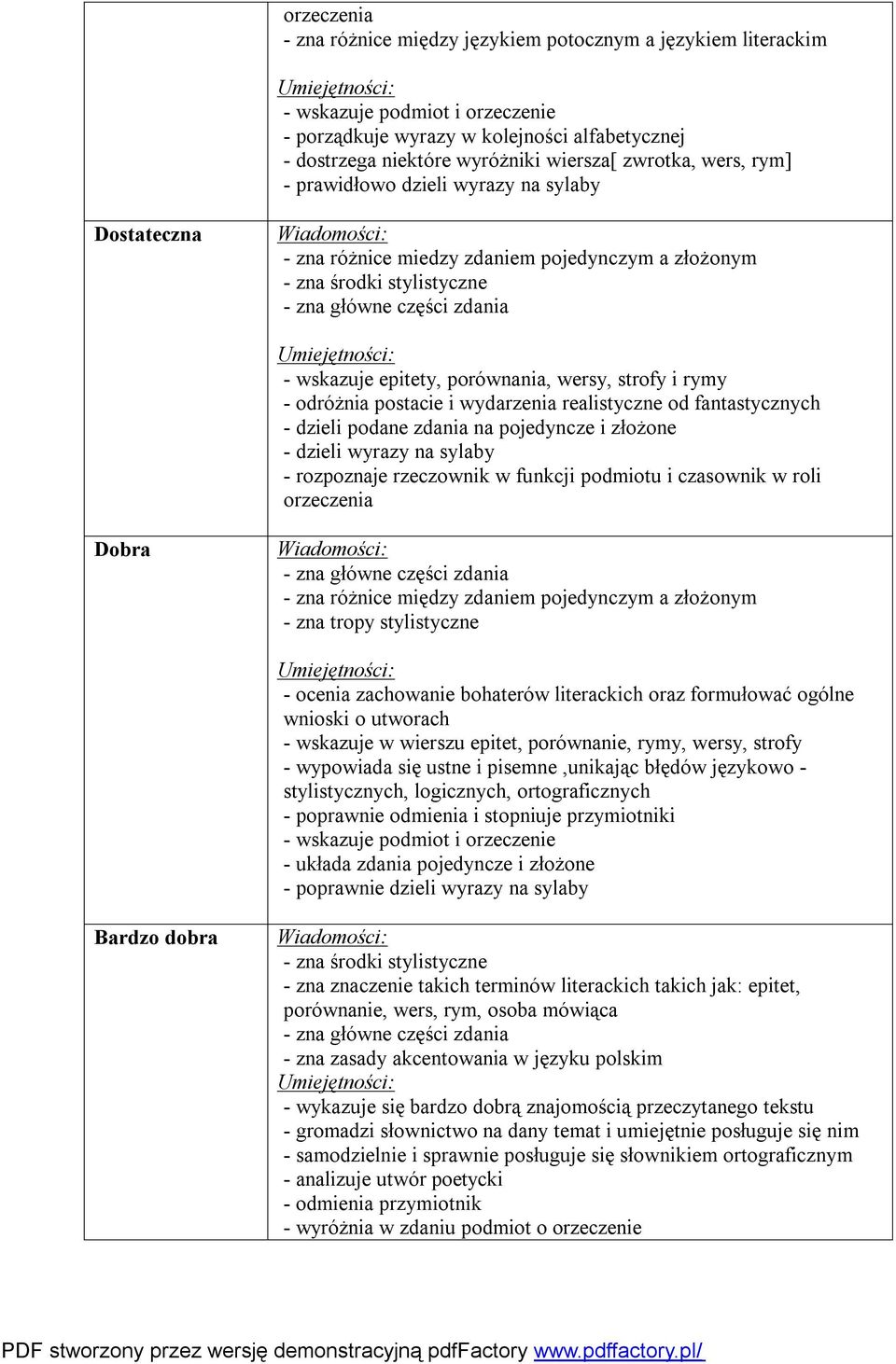 porównania, wersy, strofy i rymy - odróżnia postacie i wydarzenia realistyczne od fantastycznych - dzieli podane zdania na pojedyncze i złożone - dzieli wyrazy na sylaby - rozpoznaje rzeczownik w