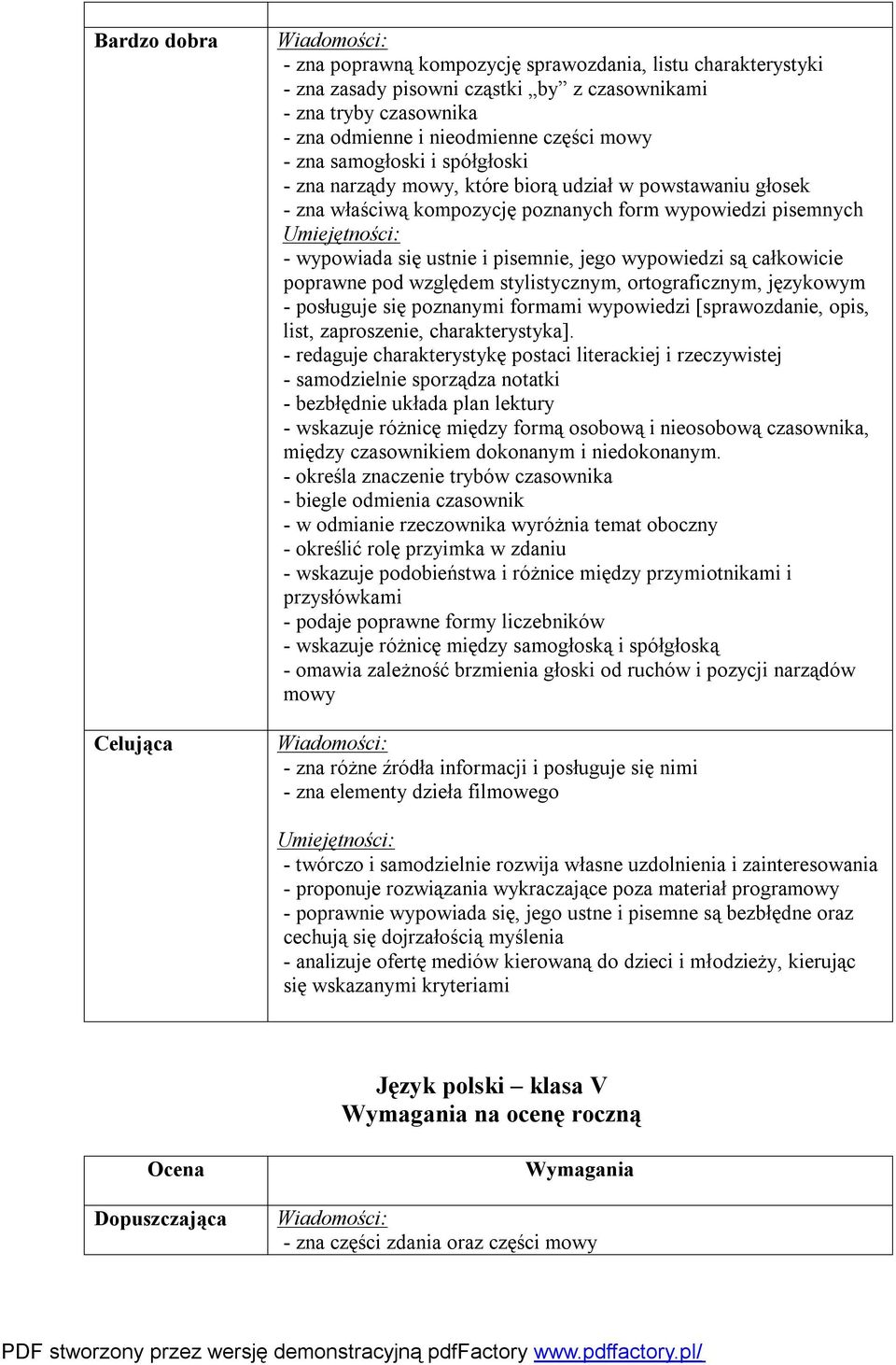 wypowiedzi są całkowicie poprawne pod względem stylistycznym, ortograficznym, językowym - posługuje się poznanymi formami wypowiedzi [sprawozdanie, opis, list, zaproszenie, charakterystyka].