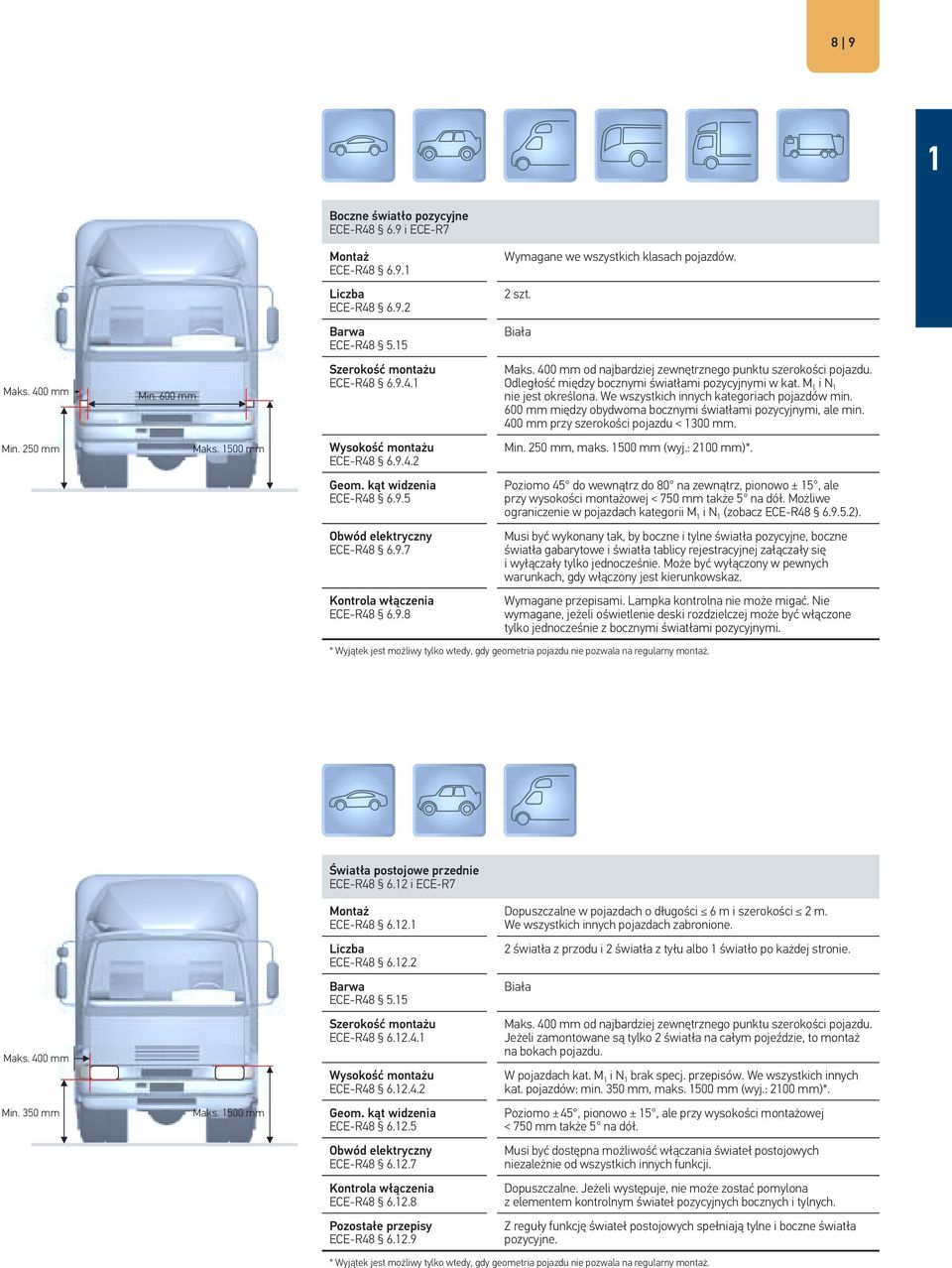 600 mm między obydwoma bocznymi światłami pozycyjnymi, ale min. 400 mm przy szerokości pojazdu < 1300 mm. Min. 250 mm Maks. 1500 mm ECE-R48 6.9.4.2 Min. 250 mm, maks. 1500 mm (wyj.: 2100 mm)*.