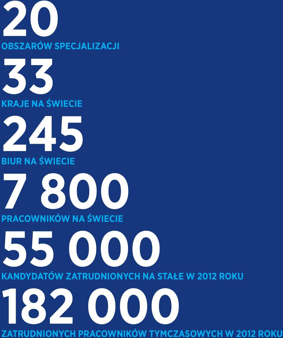 KANDYDATÓW ZATRUDNIONYCH NA STAŁE W 2012 ROKU 182