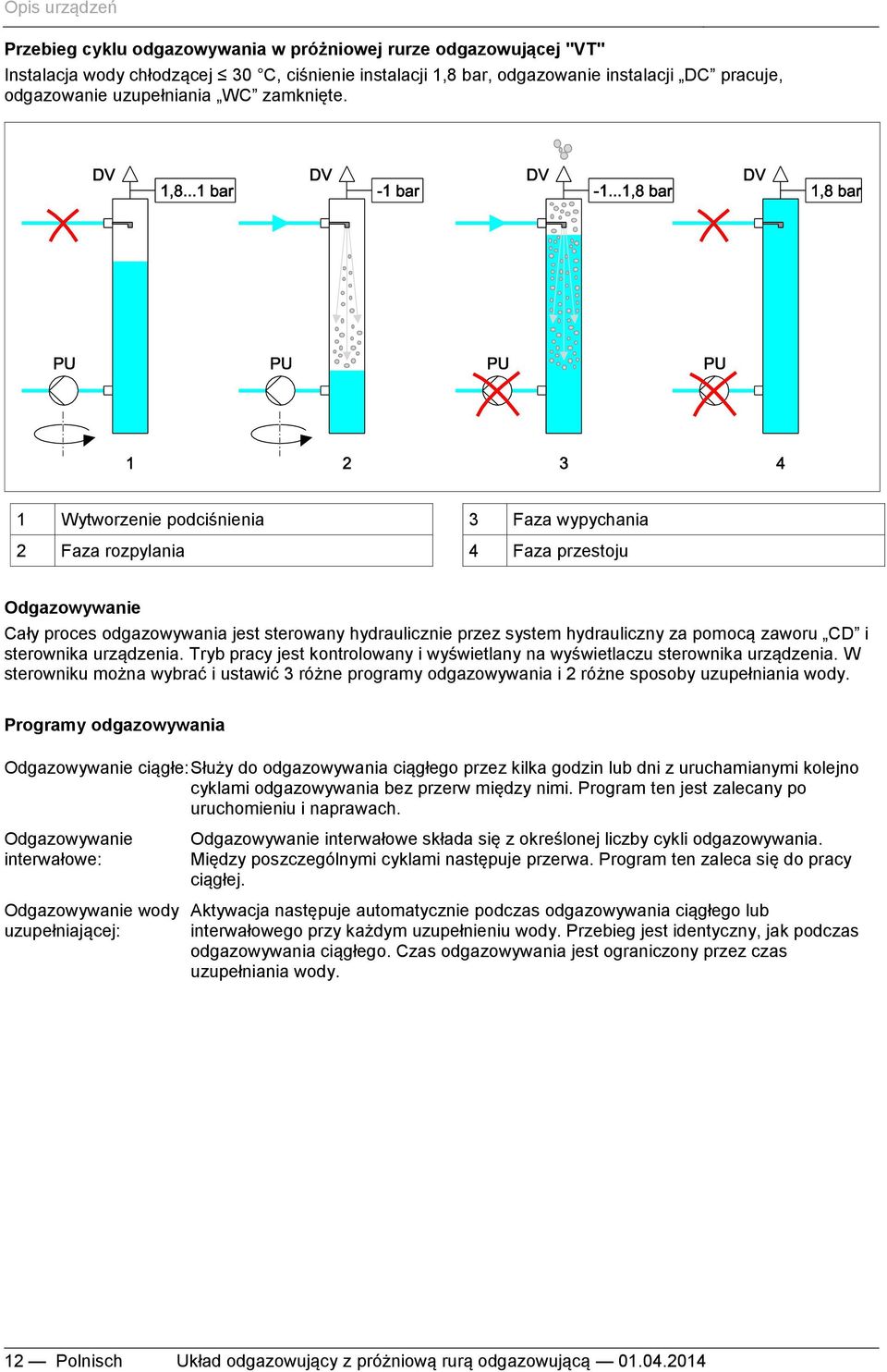 1 Wytworzenie podciśnienia 3 Faza wypychania 2 Faza rozpylania 4 Faza przestoju Odgazowywanie Cały proces odgazowywania jest sterowany hydraulicznie przez system hydrauliczny za pomocą zaworu CD i