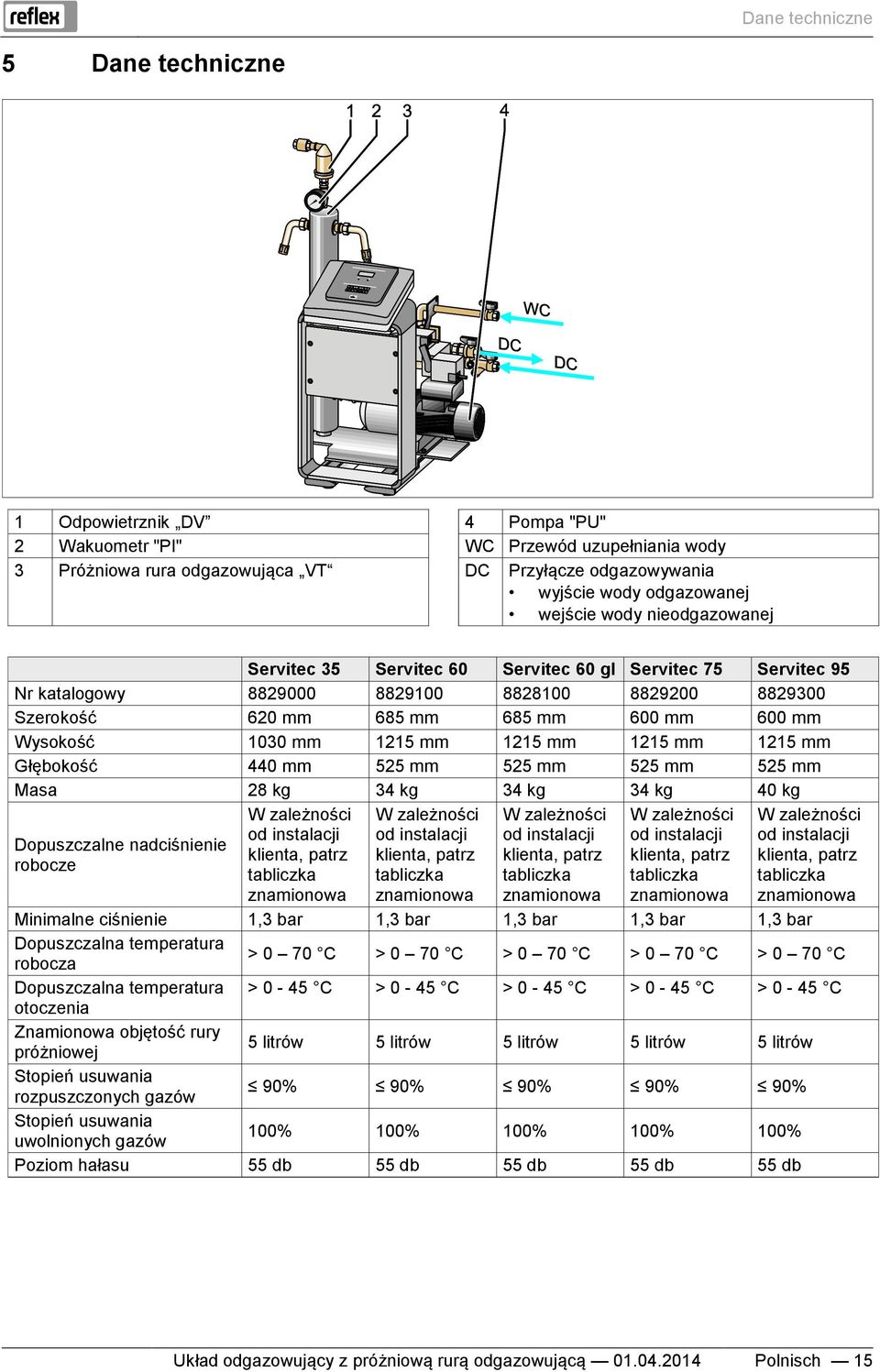 1030 mm 1215 mm 1215 mm 1215 mm 1215 mm Głębokość 440 mm 525 mm 525 mm 525 mm 525 mm Masa 28 kg 34 kg 34 kg 34 kg 40 kg Dopuszczalne nadciśnienie robocze W zależności od instalacji klienta, patrz