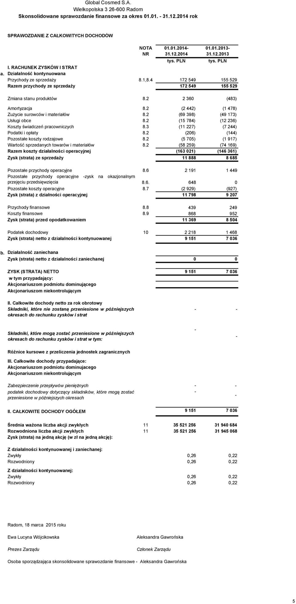 2 (15 784) (12 236) Koszty świadczeń pracowniczych 8.3 (11 227) (7 244) Podatki i opłaty 8.2 (206) (144) Pozostałe koszty rodzajowe 8.2 (5 705) (1 917) Wartość sprzedanych towarów i materiałów 8.