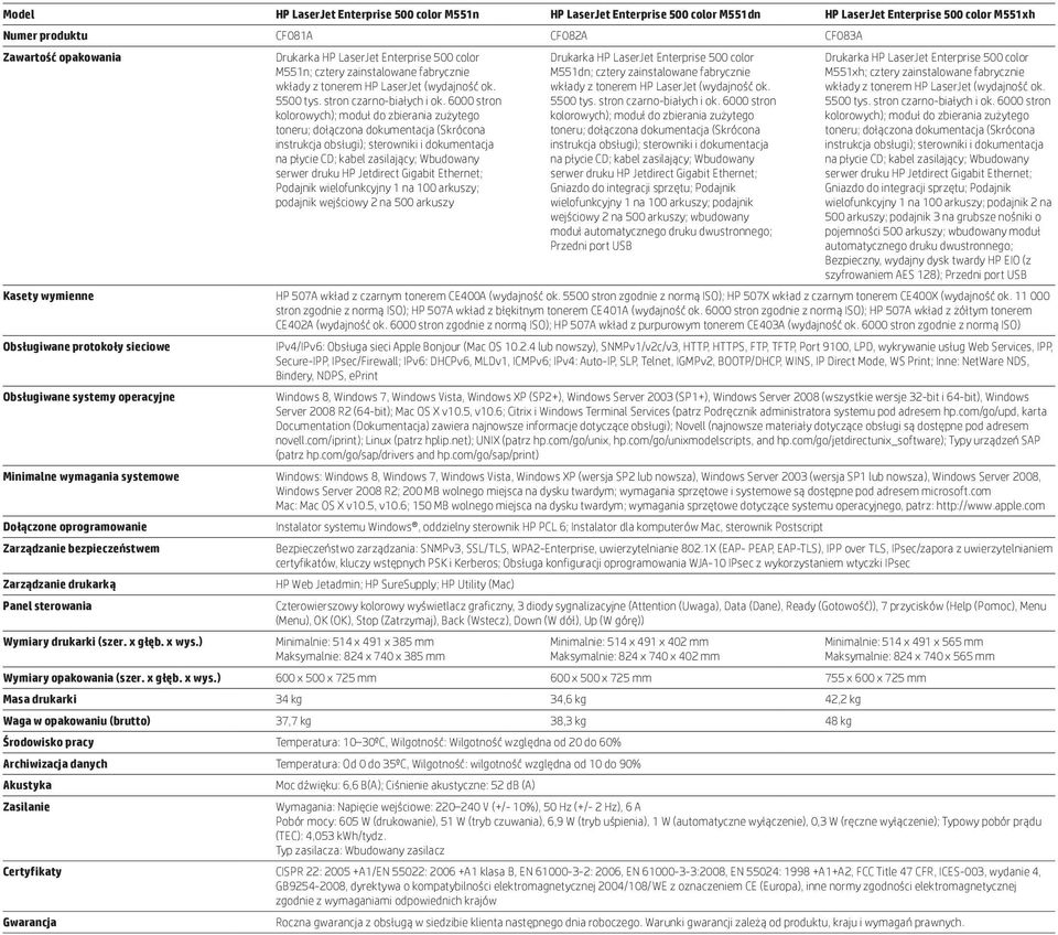 moduł automatycznego druku dwustronnego; Przedni port USB M551xh; cztery zainstalowane fabrycznie Gniazdo do integracji sprzętu; Podajnik wielofunkcyjny 1 na 100 ; podajnik 2 na 500 ; podajnik 3 na