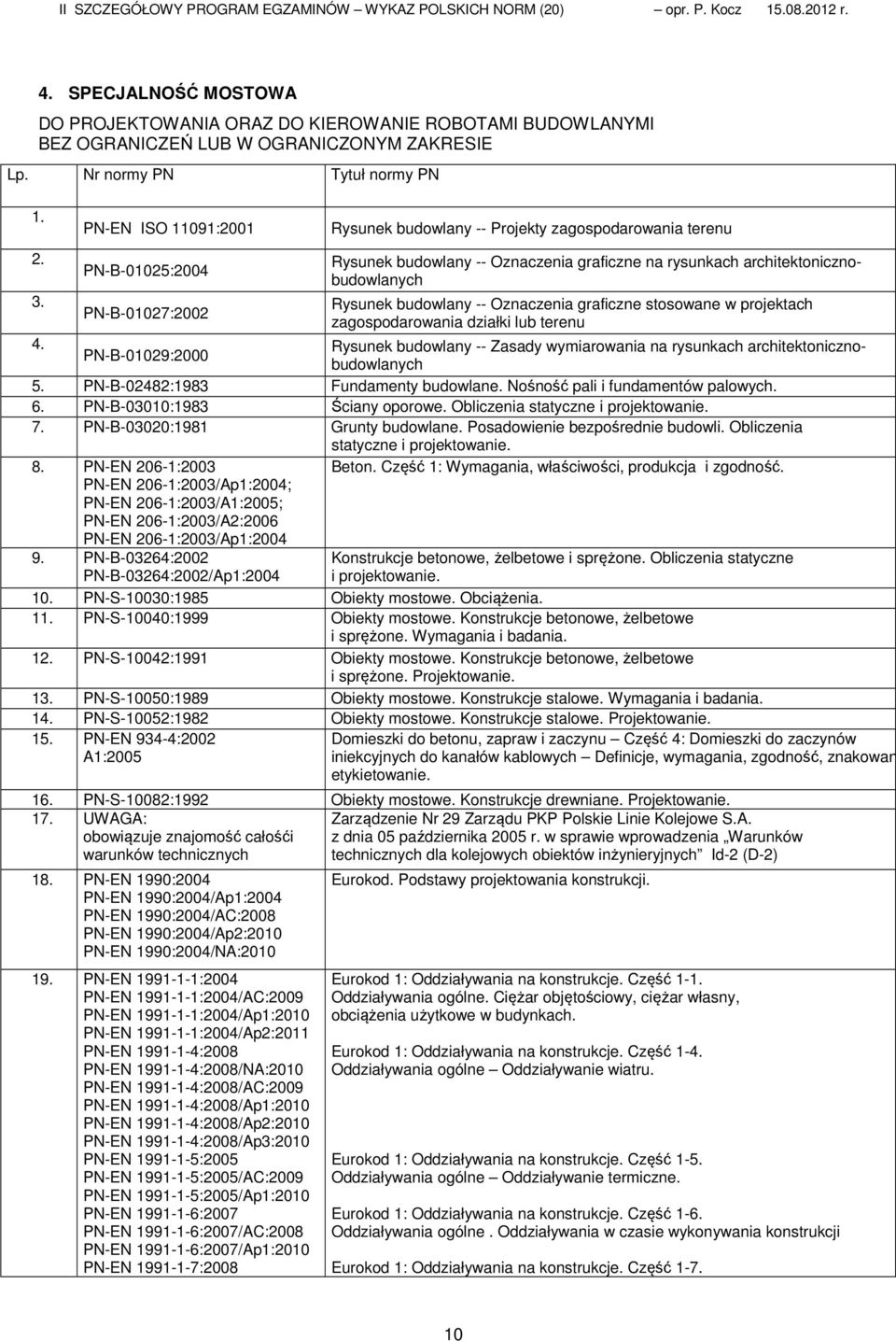Rysunek budowlany -- Oznaczenia graficzne stosowane w projektach PN-B-01027:2002 zagospodarowania działki lub terenu 4.