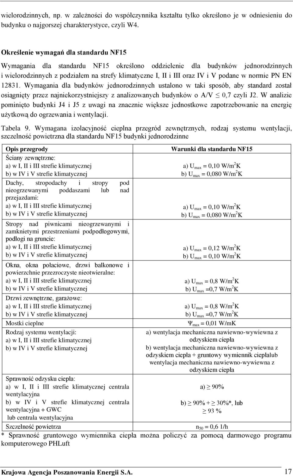 podane w normie PN EN 12831. Wymagania dla budynków jednorodzinnych ustalono w taki sposób, aby standard został osiągnięty przez najniekorzystniejszy z analizowanych budynków o A/V 0,7 czyli J2.